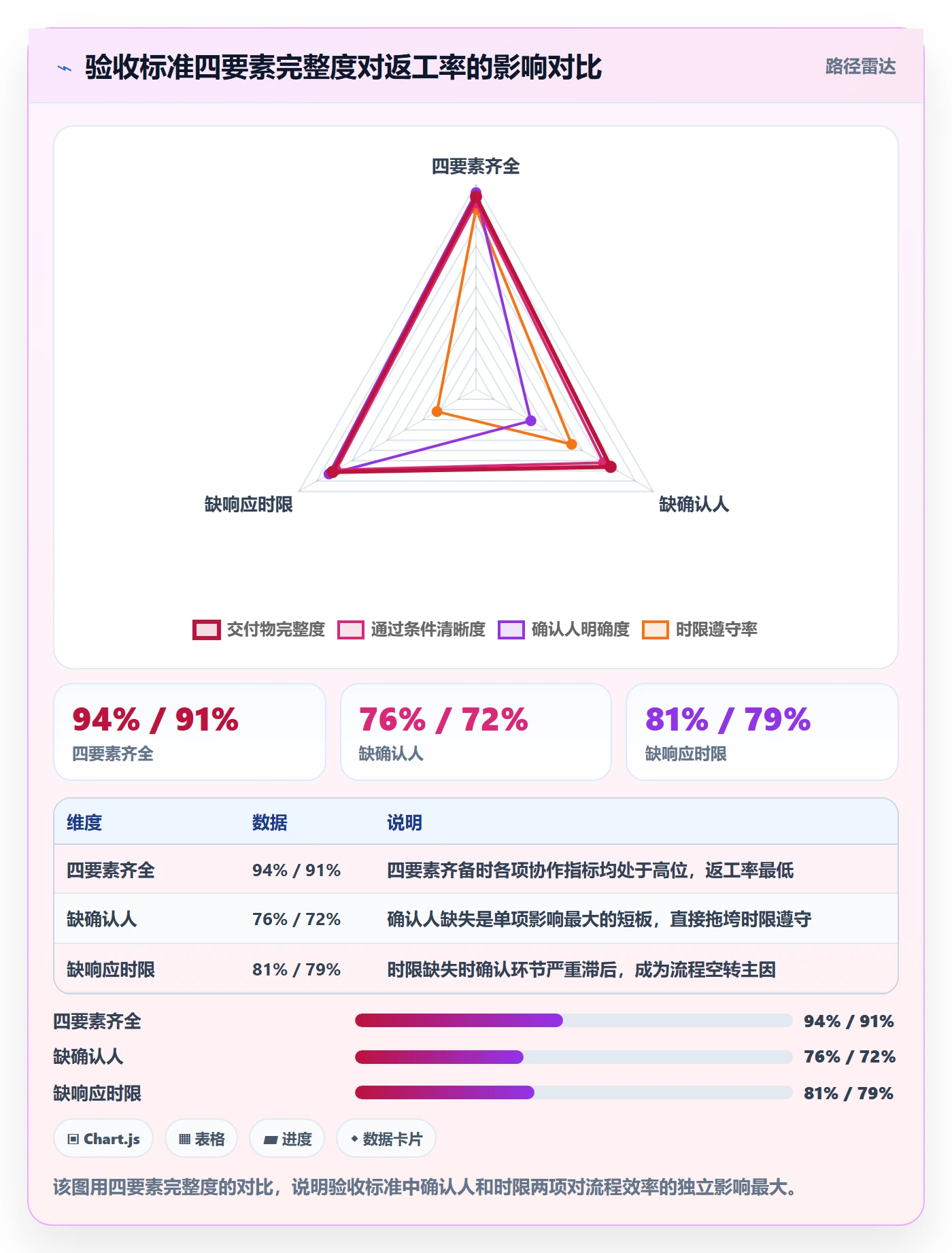 任务验收验收标准全流程:跨部门团队流程优化与一文讲清