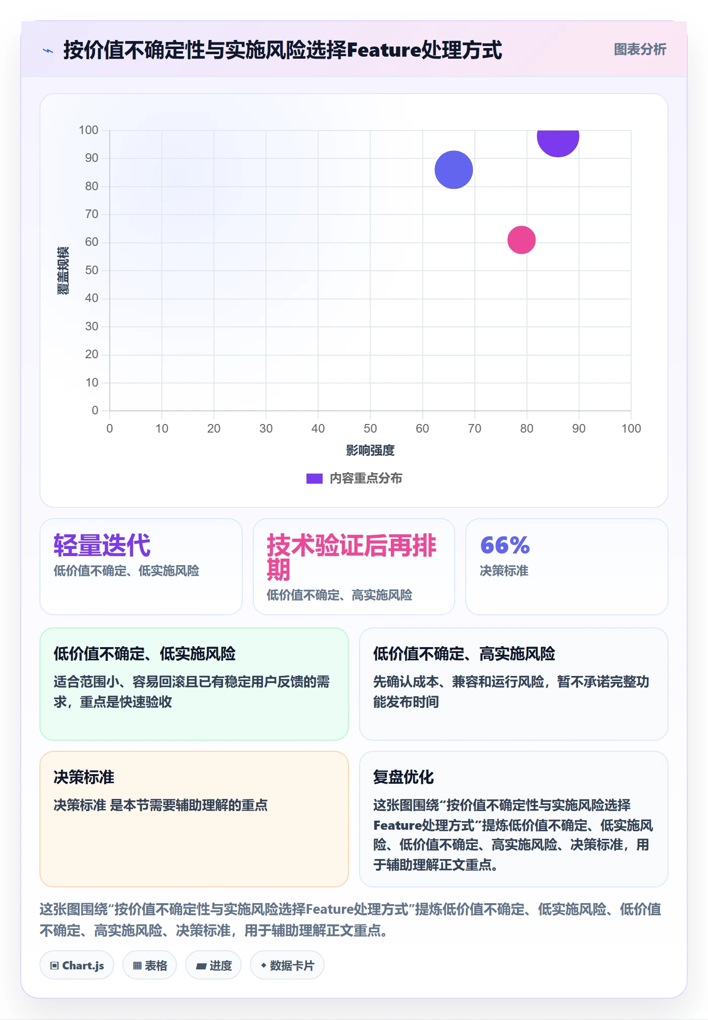产品需求如何做好Feature?研发团队实操方法与操作步骤