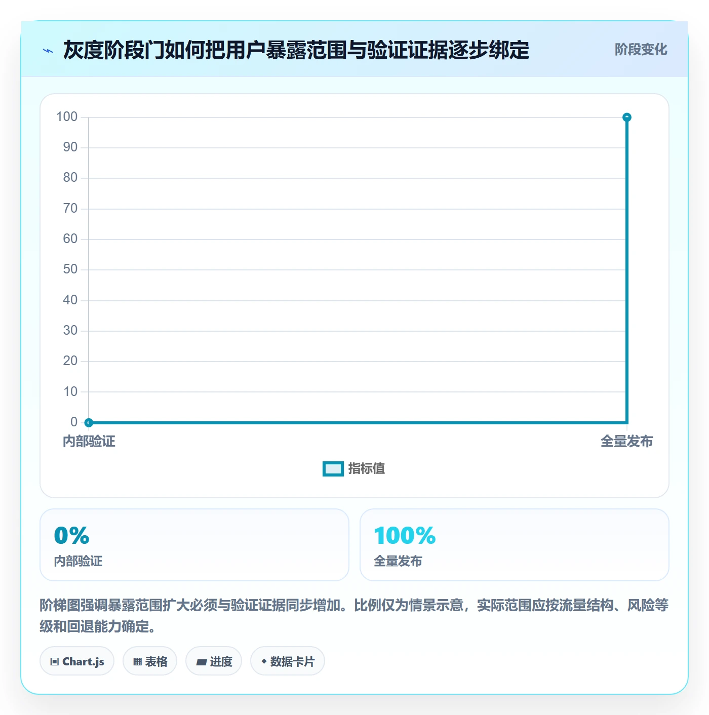 发布管理如何做好灰度发布？实施团队制度设计与操作步骤