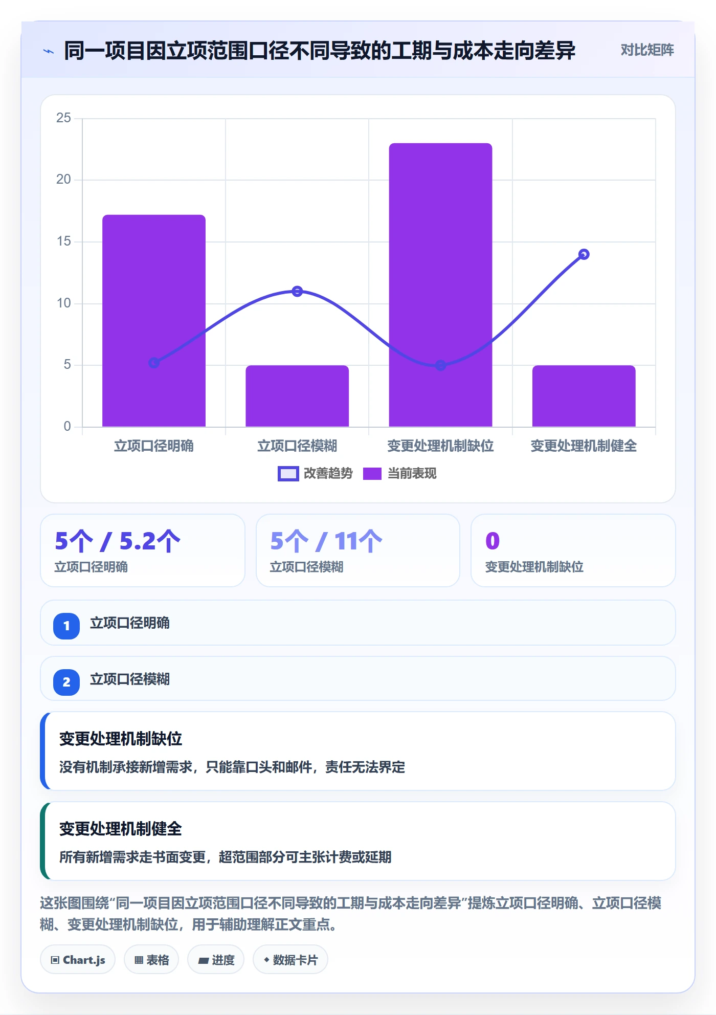 项目名称落地方案：实施团队开展项目立项的最佳实践案例解析