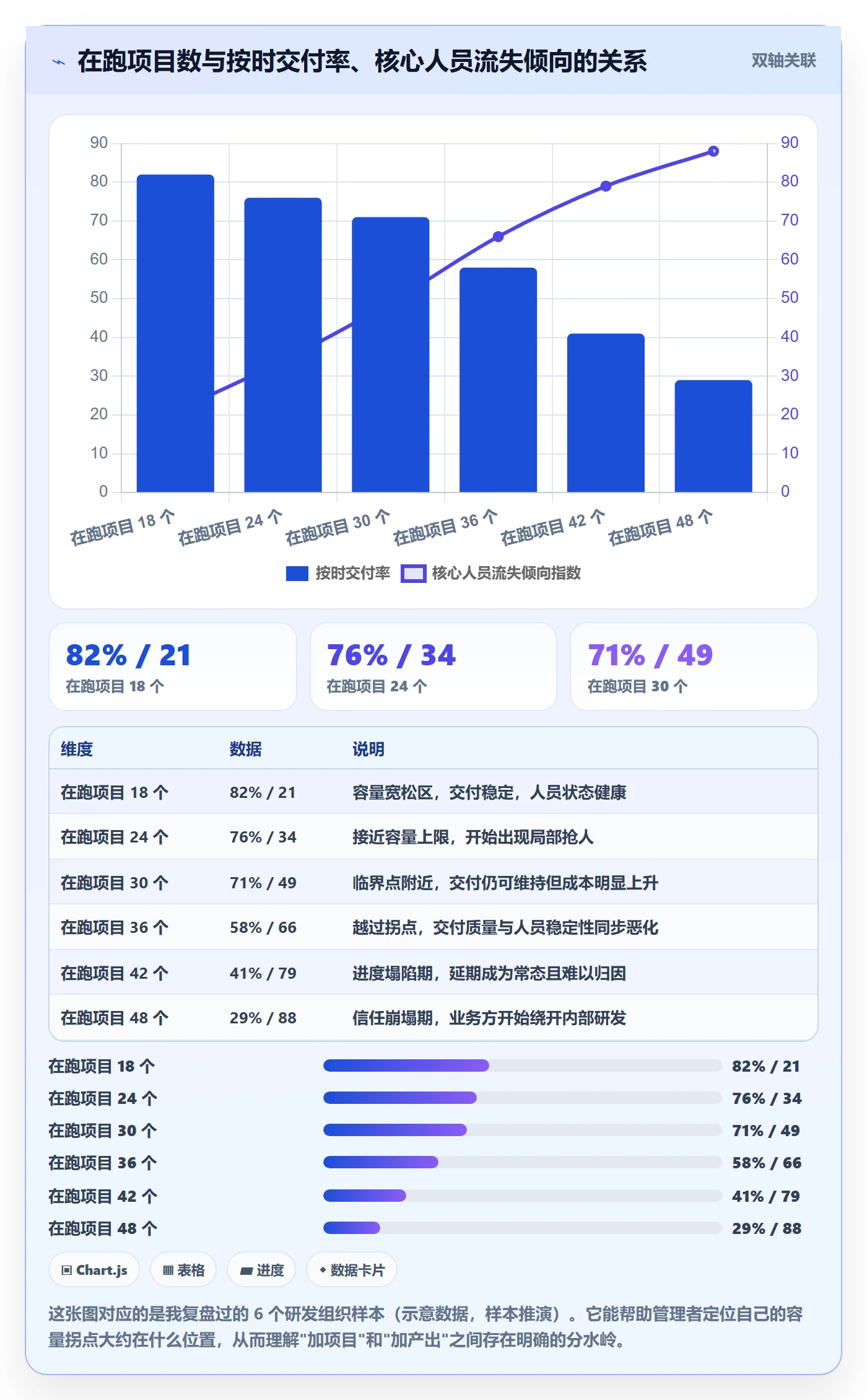 项目立项优先级教程：企业管理者流程优化，避坑指南