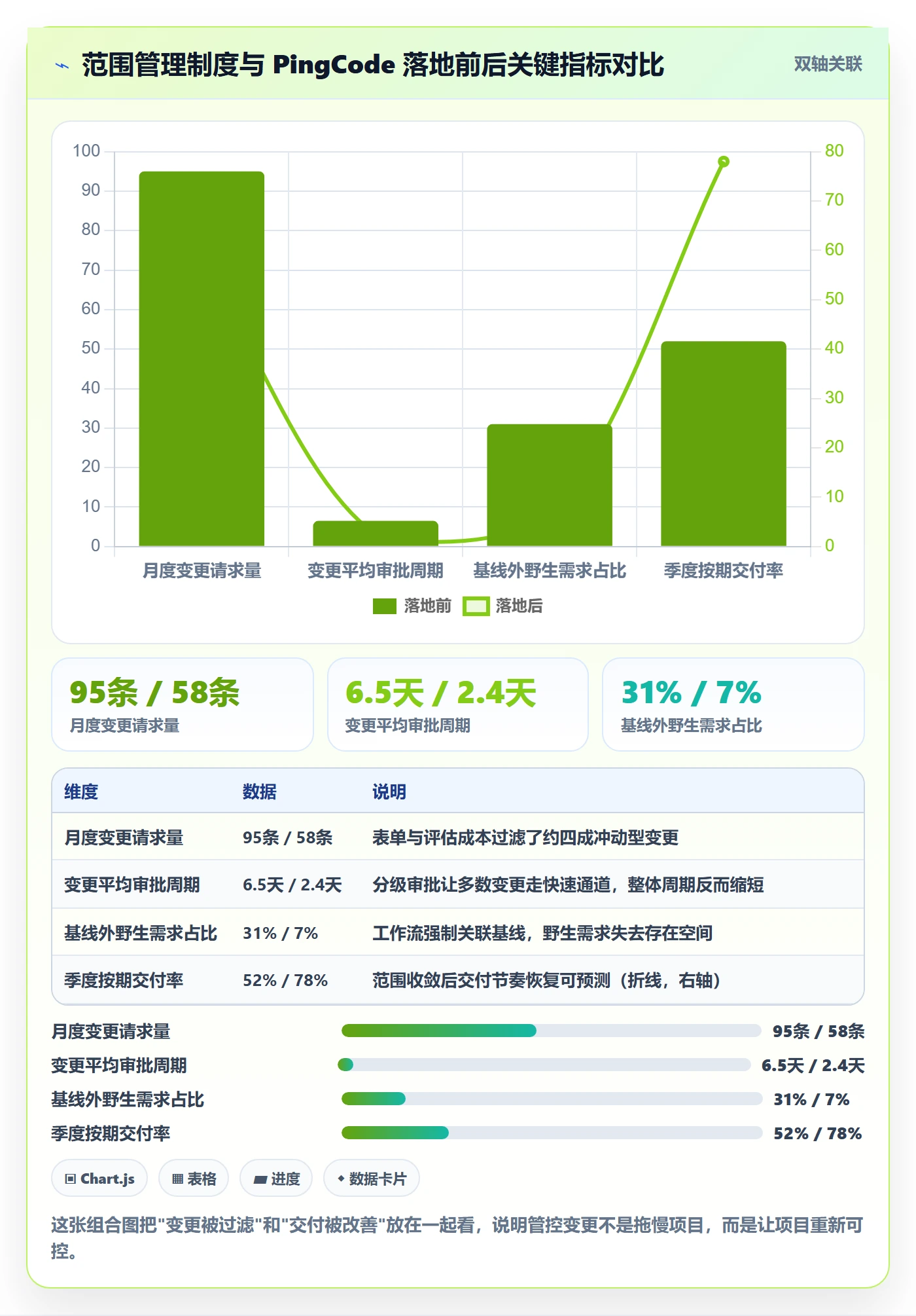 项目范围如何做好范围?PMO制度设计与操作步骤