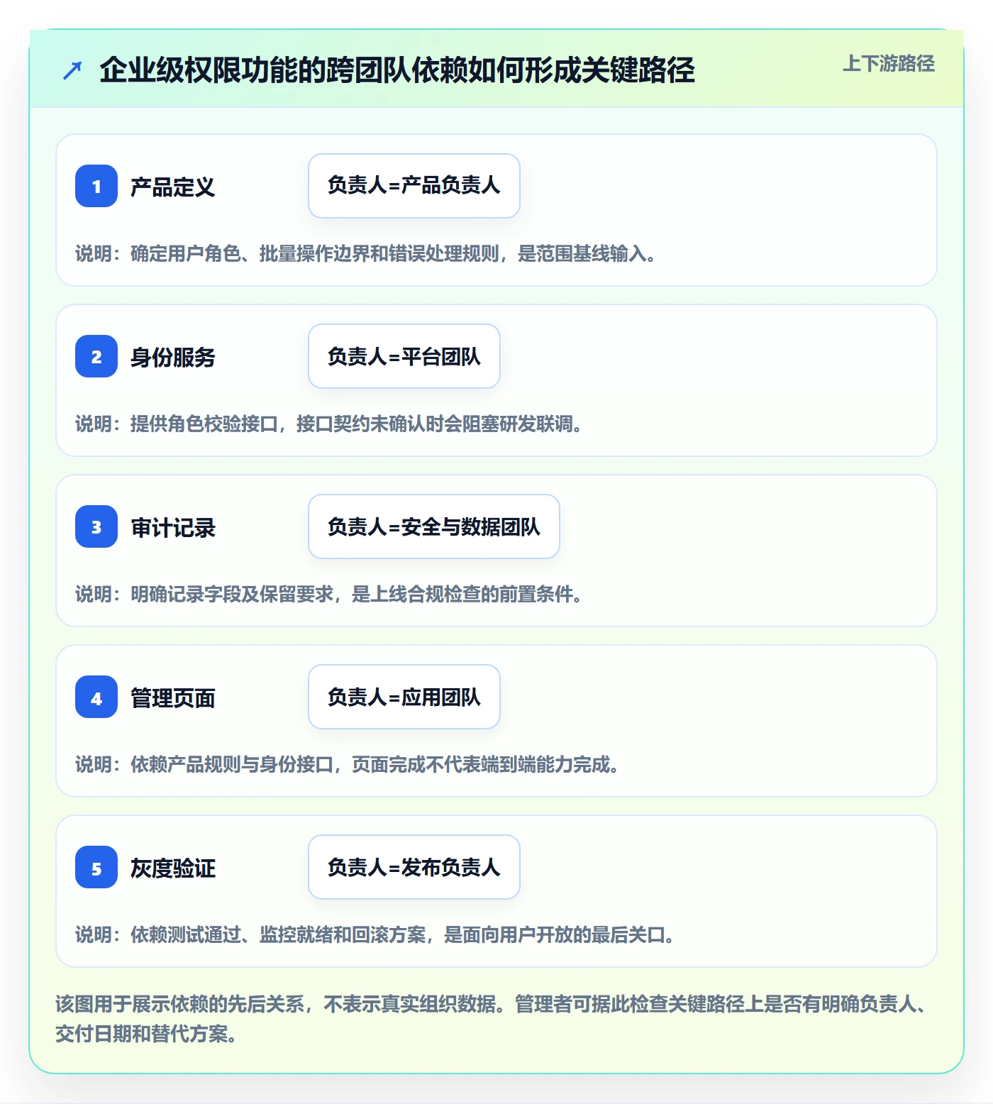 敏捷项目Feature教程：企业管理者风险控制，避坑指南
