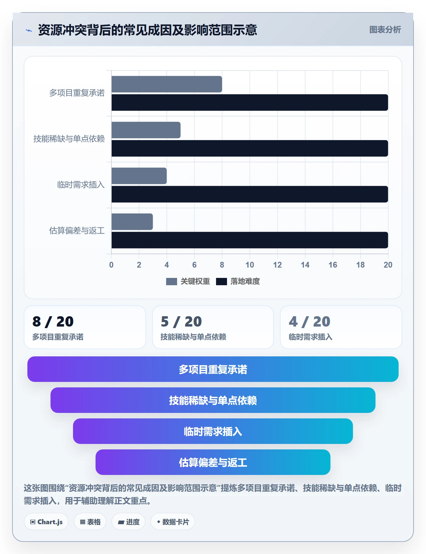 人力资源计划资源冲突全流程：产品经理入门指南与一文讲清