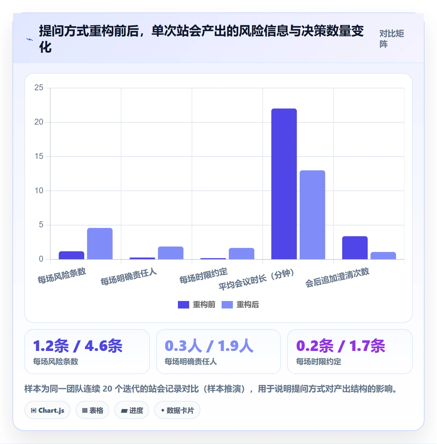 每日进展怎么做?研发团队实操方法:进度跟踪从0到1