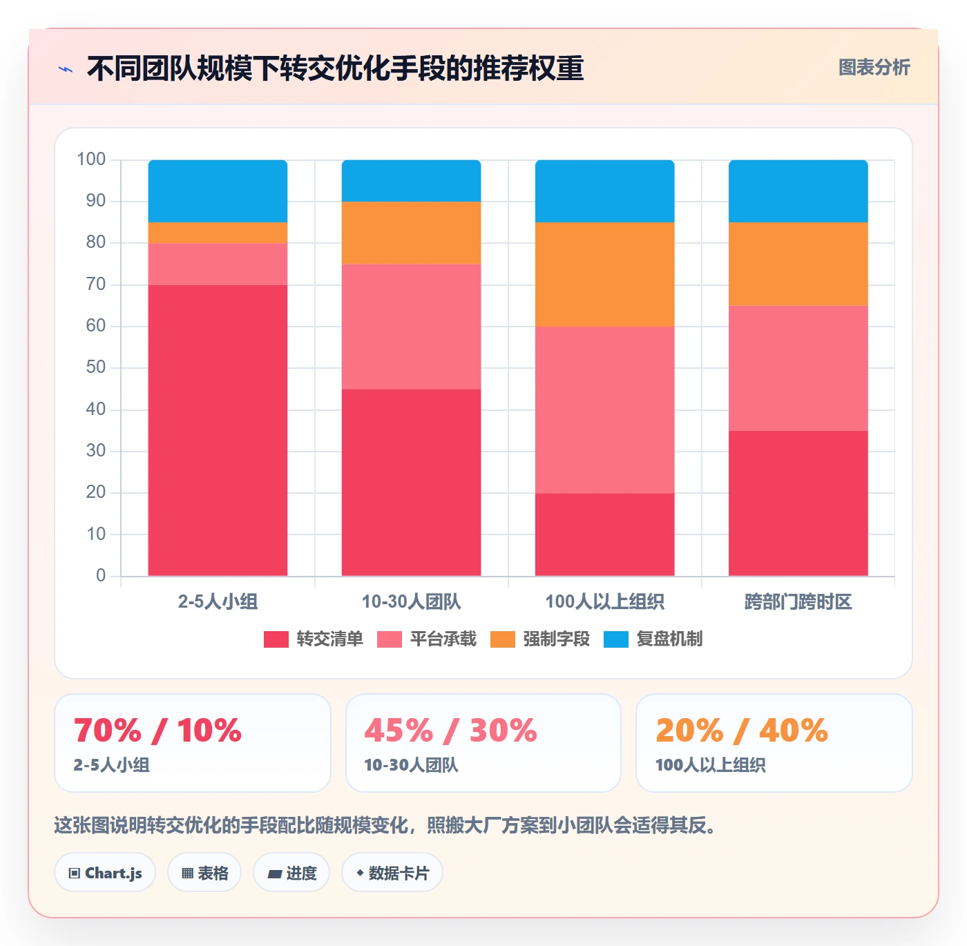 转交实操方法:项目成员提升任务分派效率的流程优化方法与模板