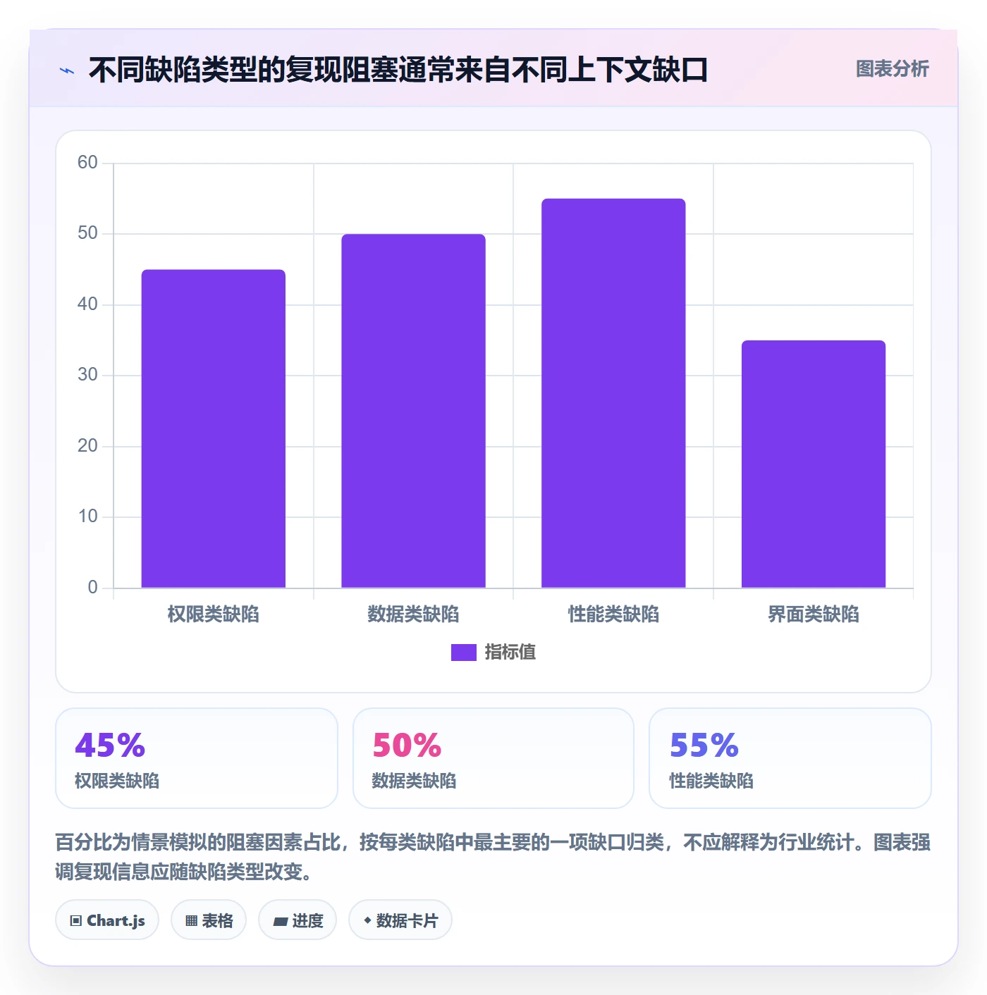 Bug / 缺陷复现步骤全流程:研发团队入门指南与一文讲清