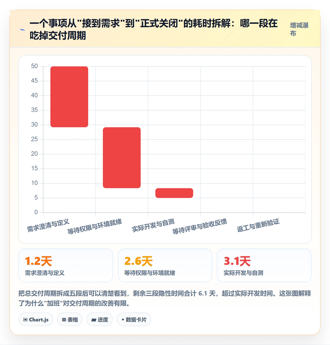 任务管理如何做好事项?项目成员入门指南与操作步骤