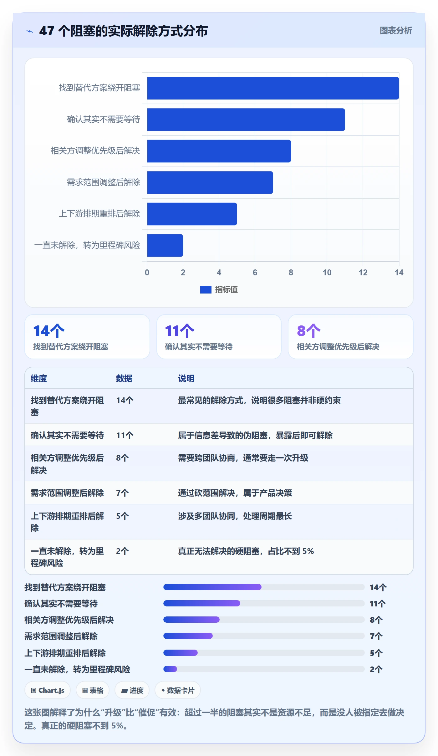 动态实操方法:产品经理提升进度跟踪效率的入门指南方法与模板
