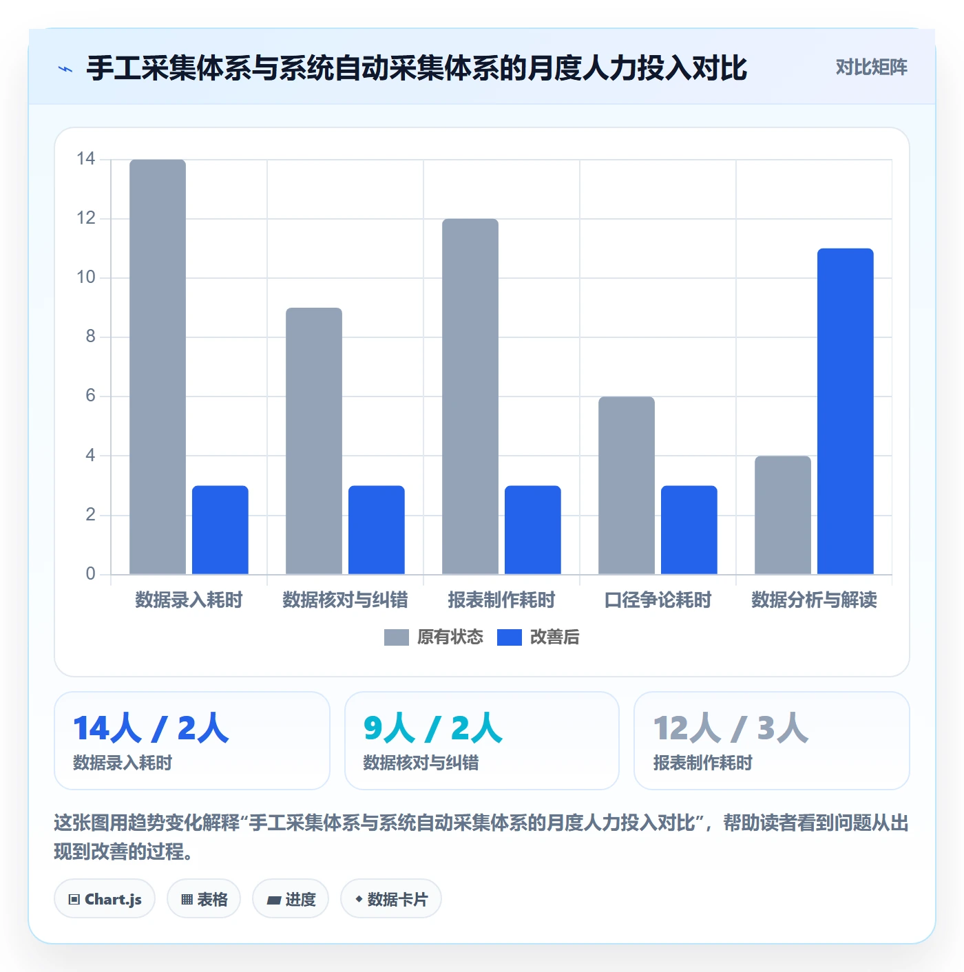 关键结果流程与规范:项目经理项目目标数据分析关键指标