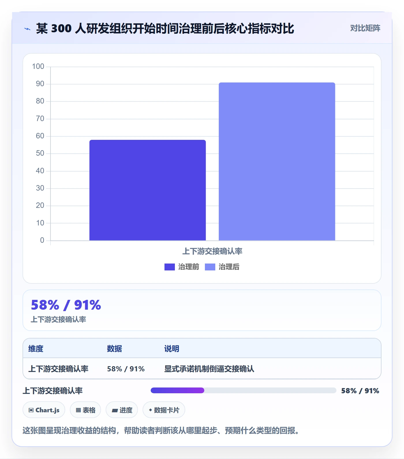 任务属性开始时间全流程:项目经理协同管理与一文讲清