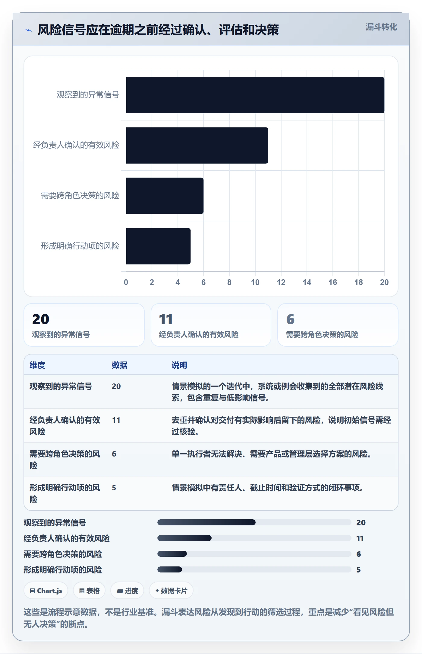 延期管理延期天数全流程：产品经理流程优化与一文讲清