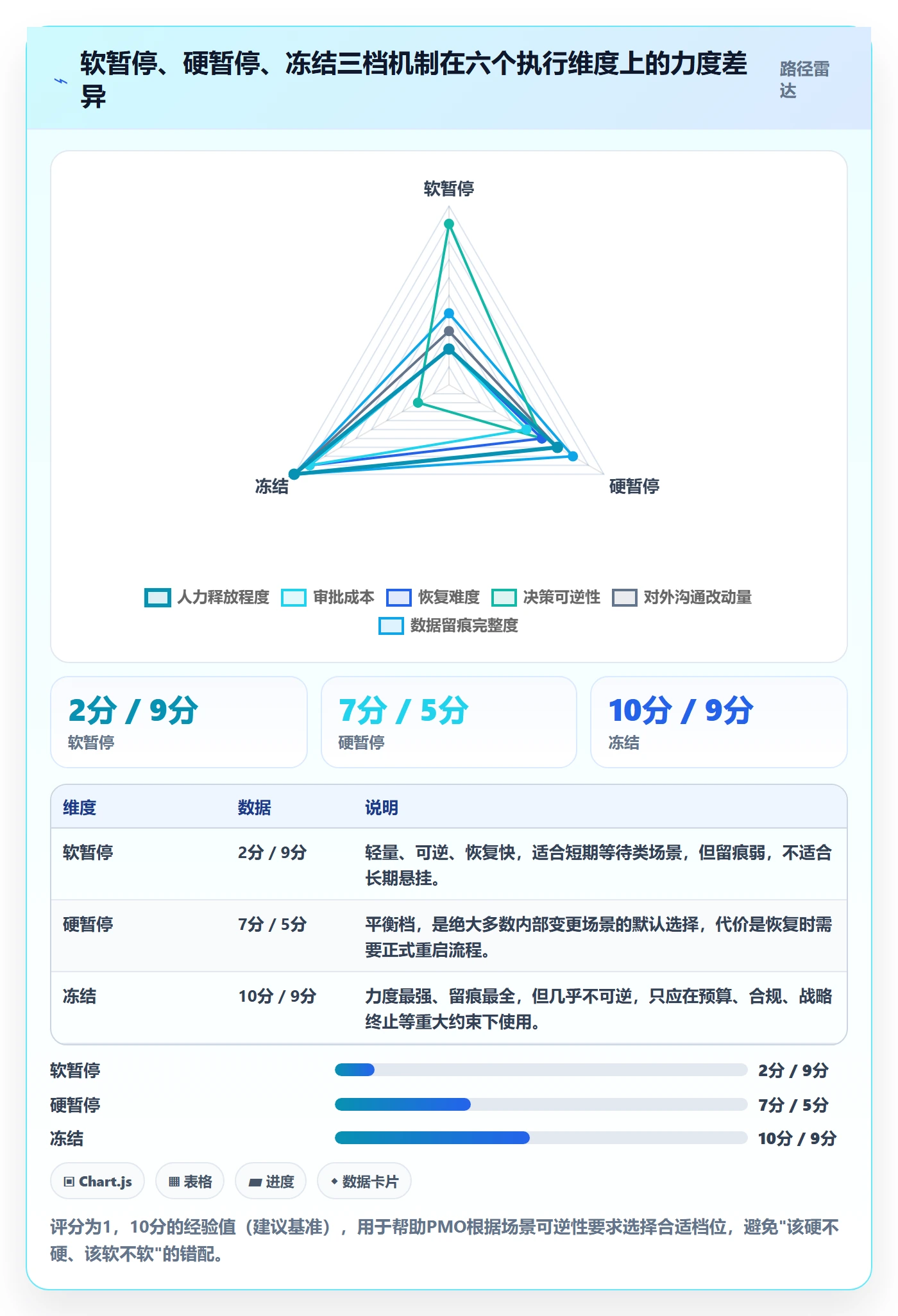 暂停管理指南:PMO如何做好任务执行,落地方案全流程