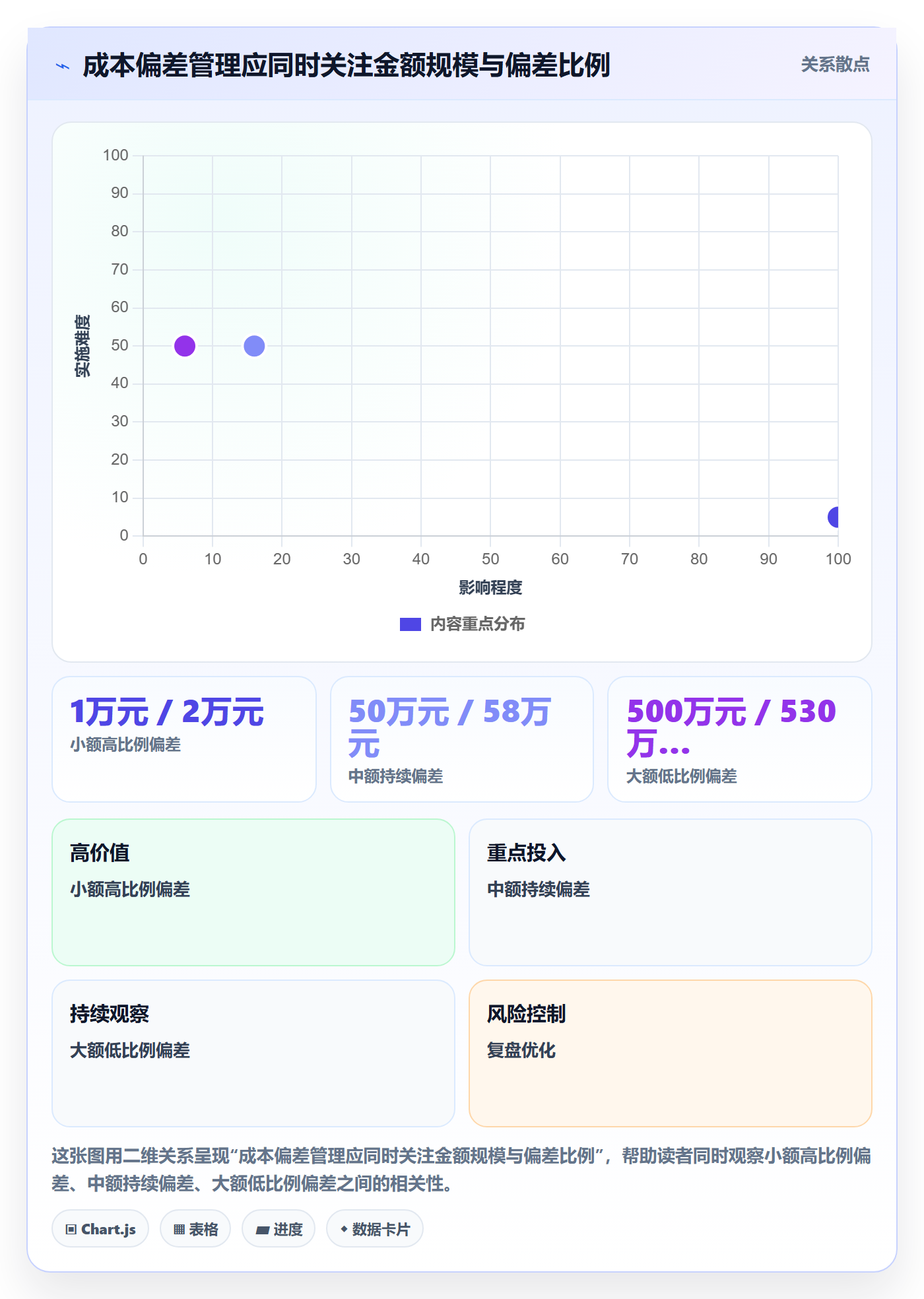 预计成本管理指南:企业管理者如何做好成本管理,入门指南全流程