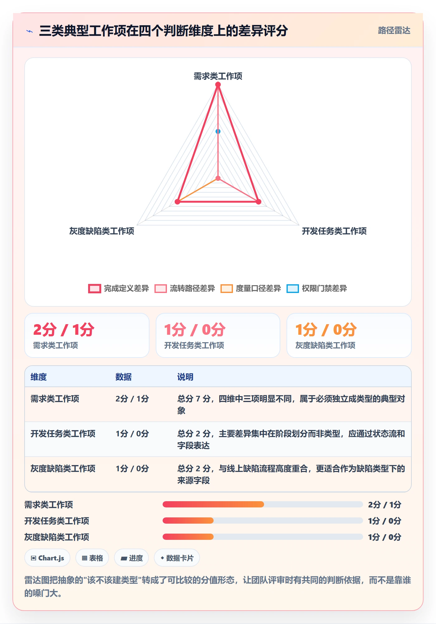 任务类型管理方法大全:项目经理任务属性入门指南落地清单