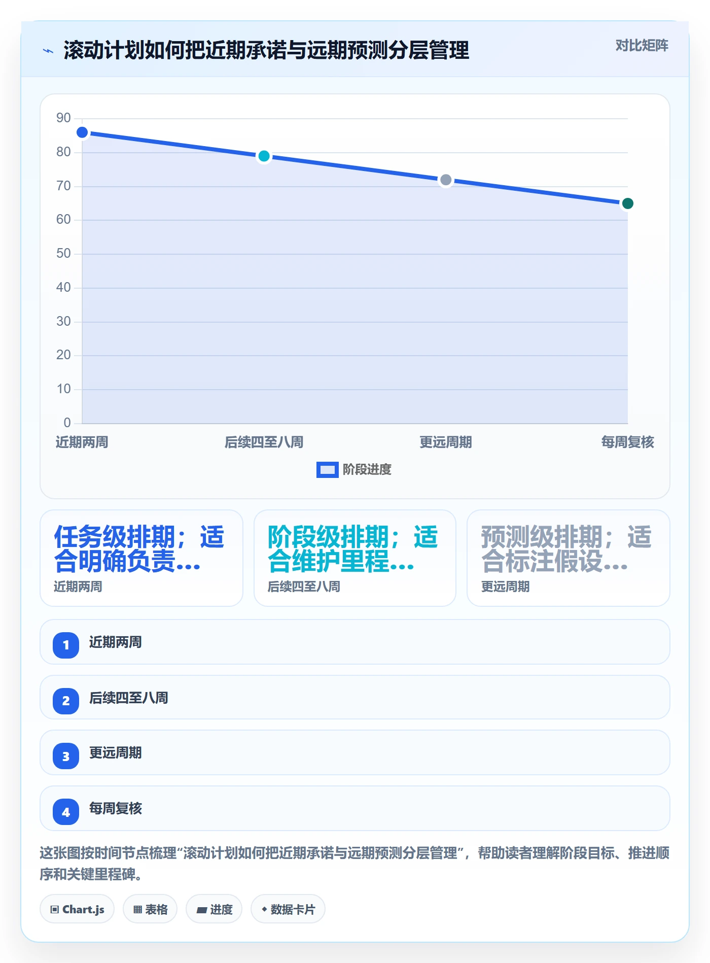 日历视图项目日历全流程:企业管理者入门指南与一文讲清