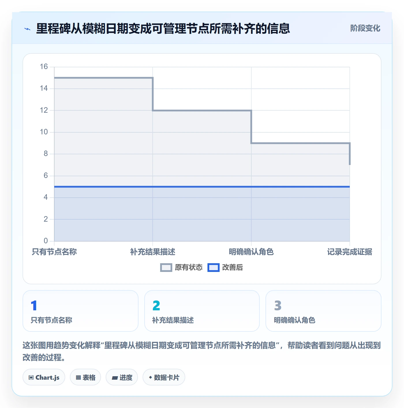 甘特图里程碑教程:项目负责人入门指南,避坑指南