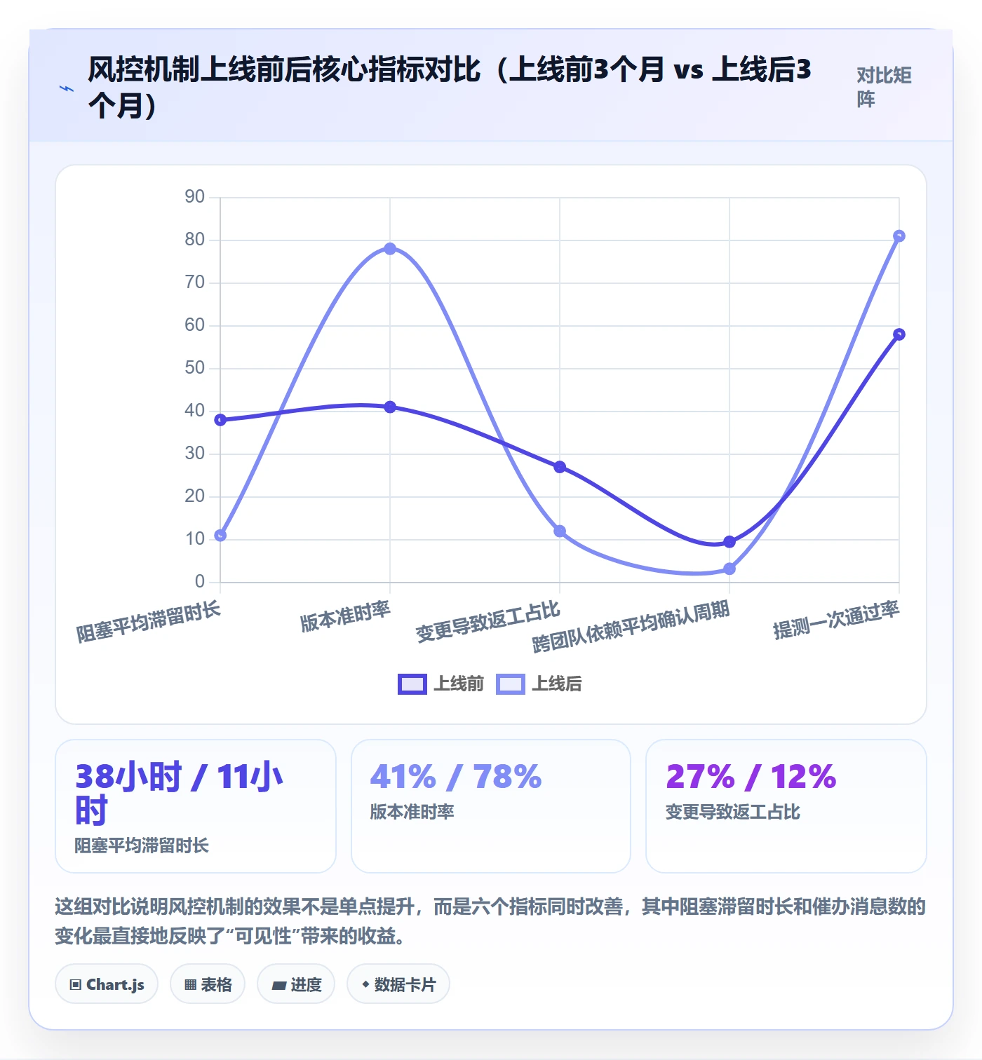 执行人落地方案:产品经理开展任务管理的风险控制案例解析