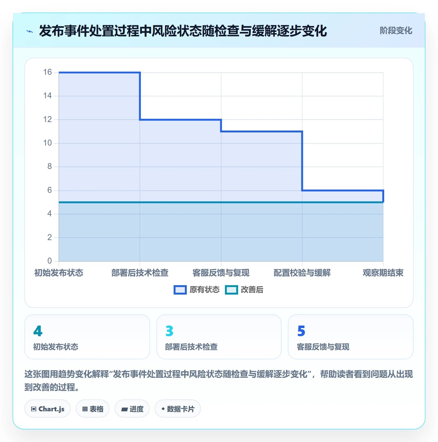 发布记录管理方法大全:项目经理版本管理数据分析落地清单