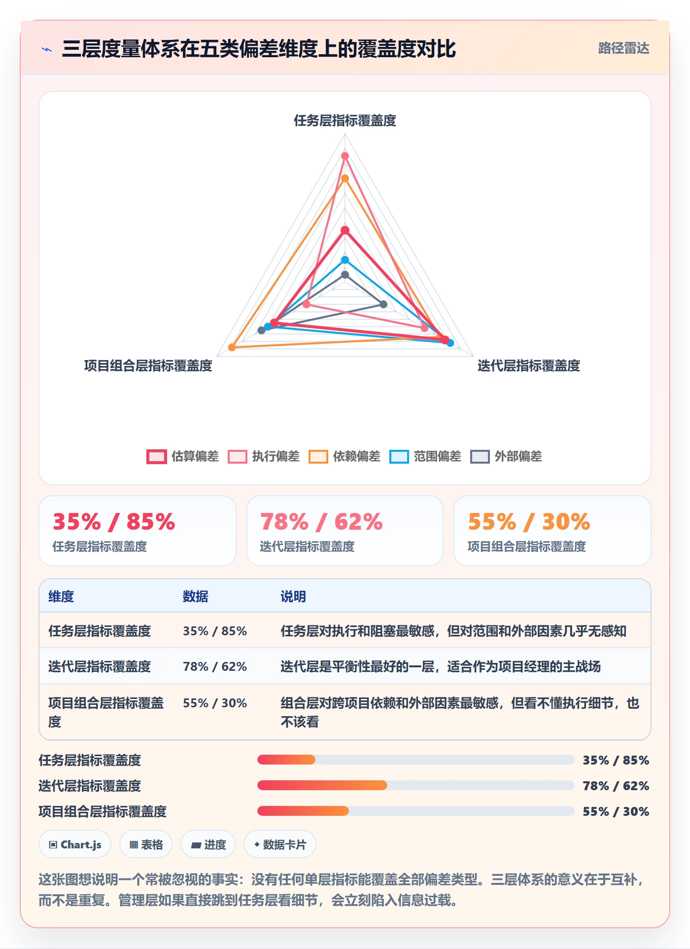 进度偏差管理方法大全：管理层进度管理最佳实践落地清单
