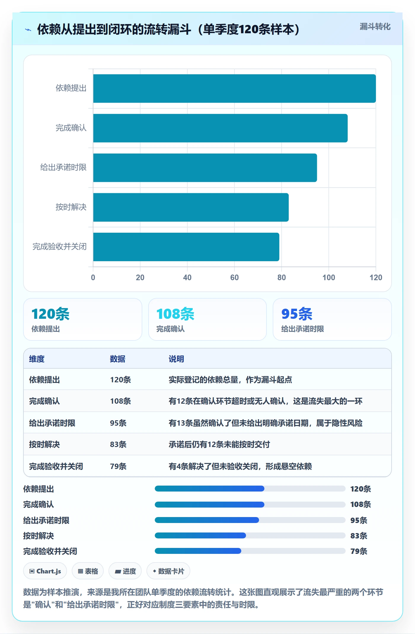 依赖关系流程与规范:产品经理任务依赖制度设计关键指标