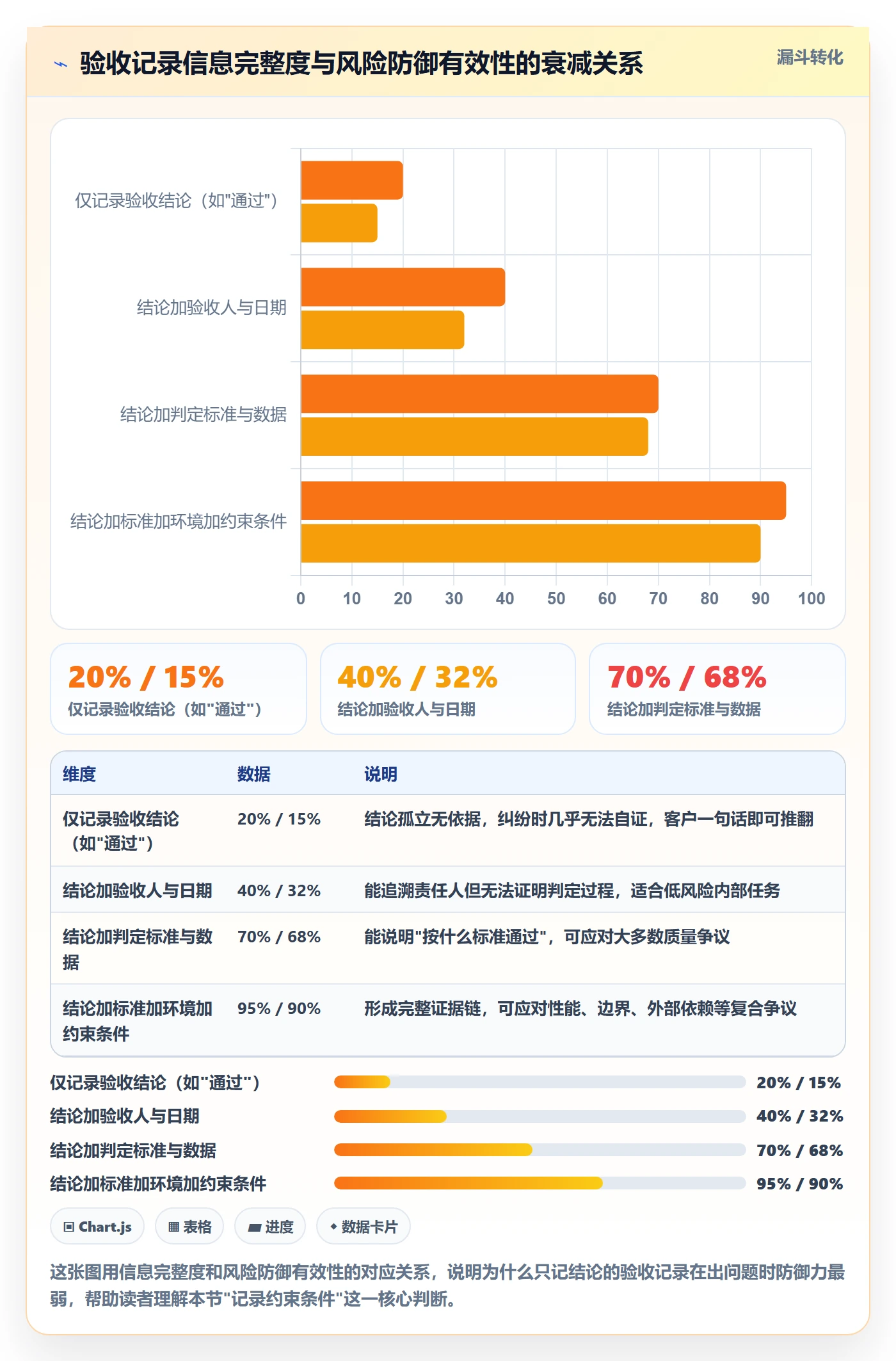 验收记录管理方法大全：项目负责人任务验收风险控制落地清单