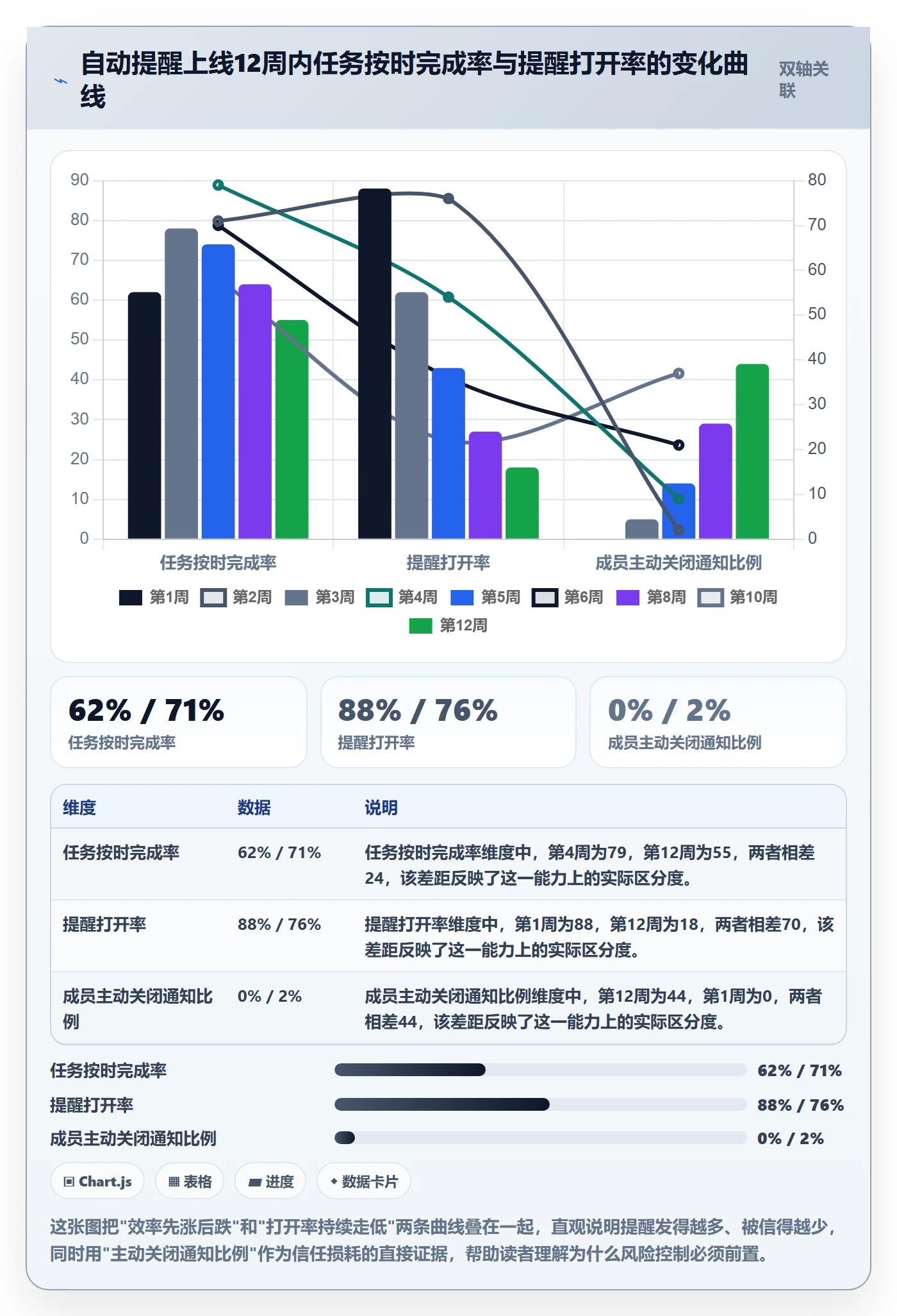 自动提醒实操方法：实施团队提升任务提醒效率的风险控制方法与模板