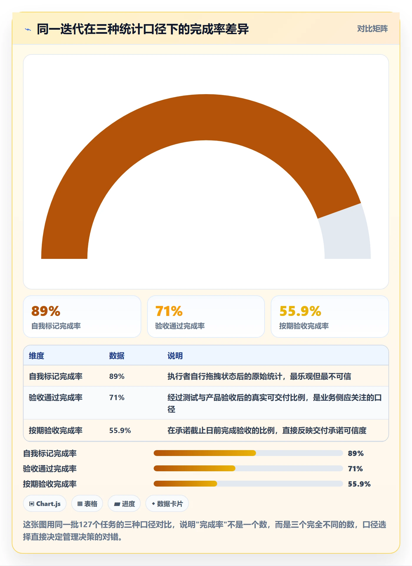 进度管理完成率教程：研发团队落地方案，避坑指南