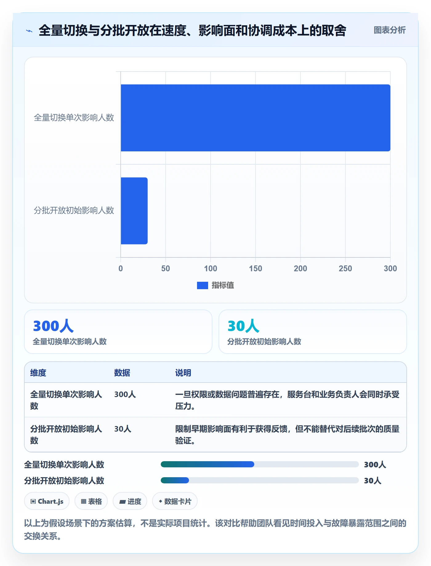 上线计划怎么做?实施团队风险控制:发布管理从0到1