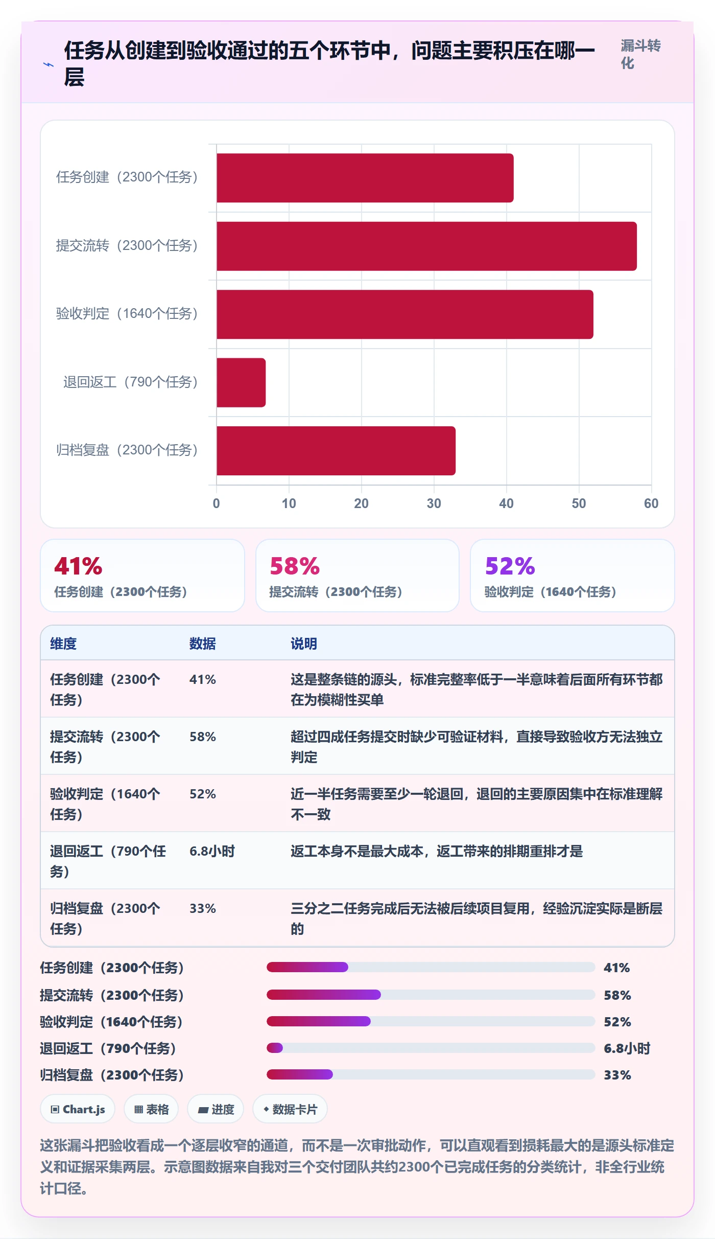 验收怎么做？PMO协同管理：任务验收从0到1
