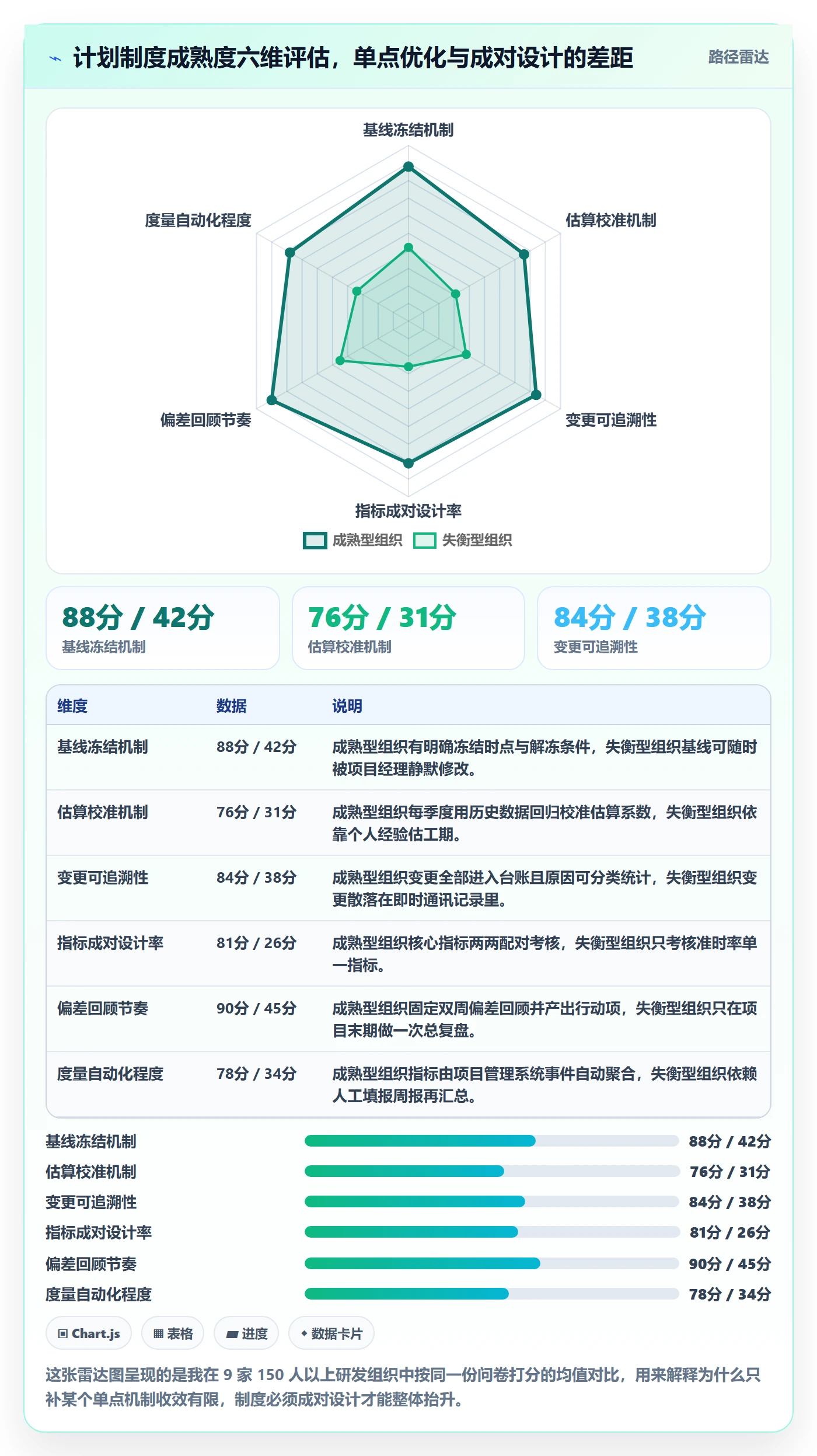 项目计划流程与规范：项目经理项目规划制度设计关键指标