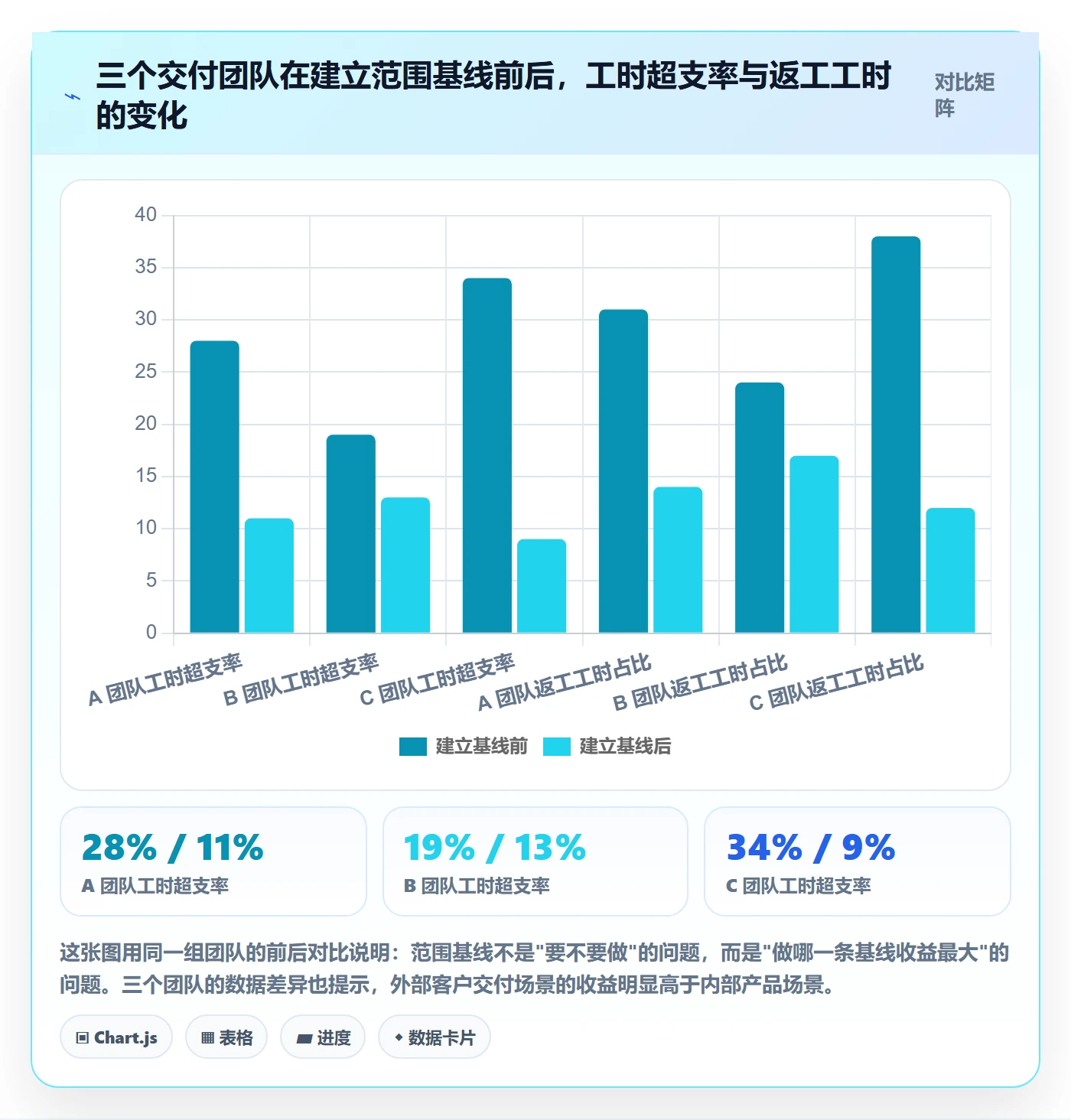 交付范围管理指南：项目成员如何做好项目范围，落地方案全流程