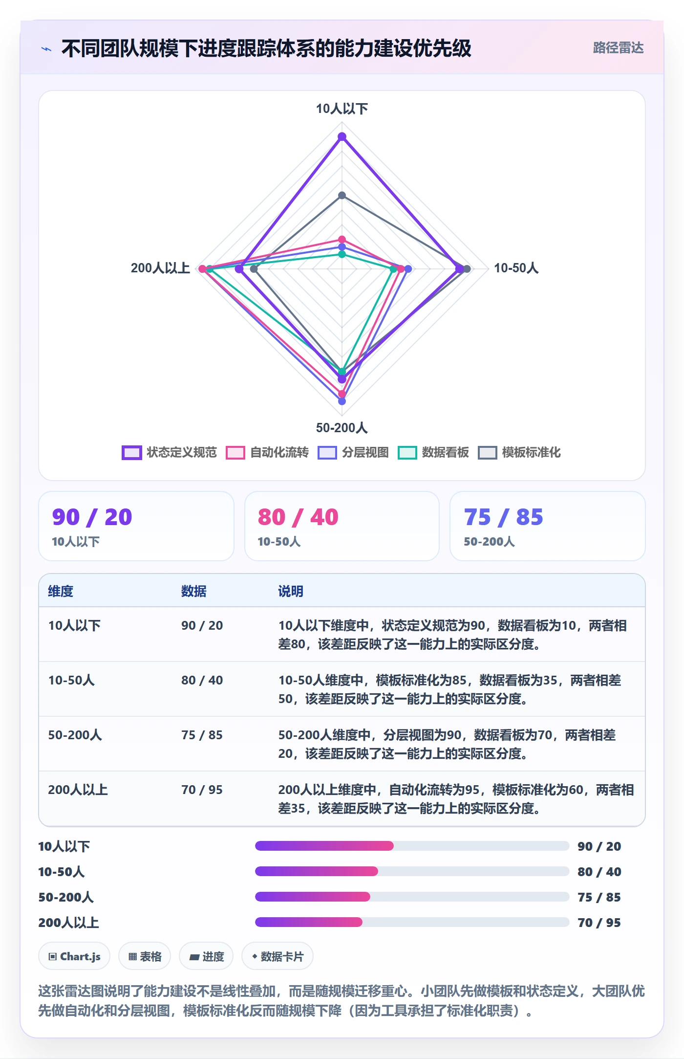 追踪实操方法:产品经理提升进度跟踪效率的协同管理方法与模板
