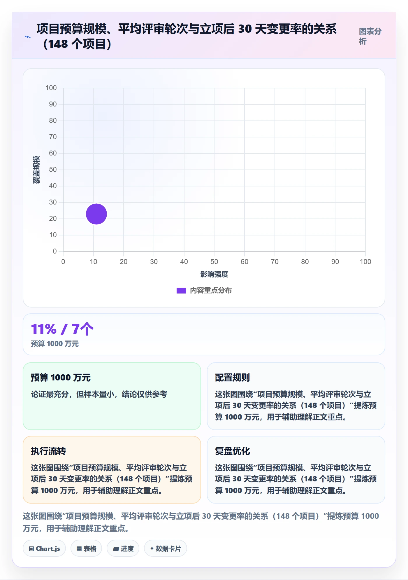 项目负责人管理方法大全:管理层项目立项效率提升落地清单