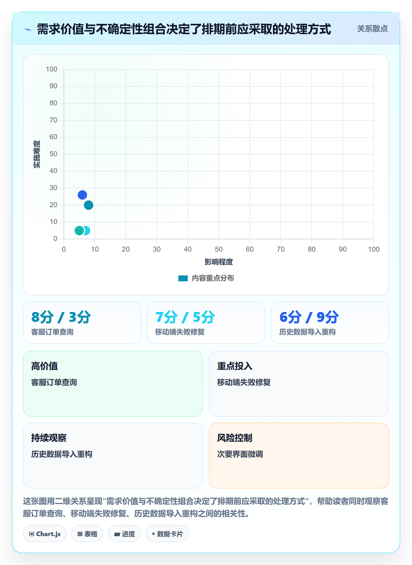 迭代规划怎么做?项目成员效率提升:需求排期从0到1