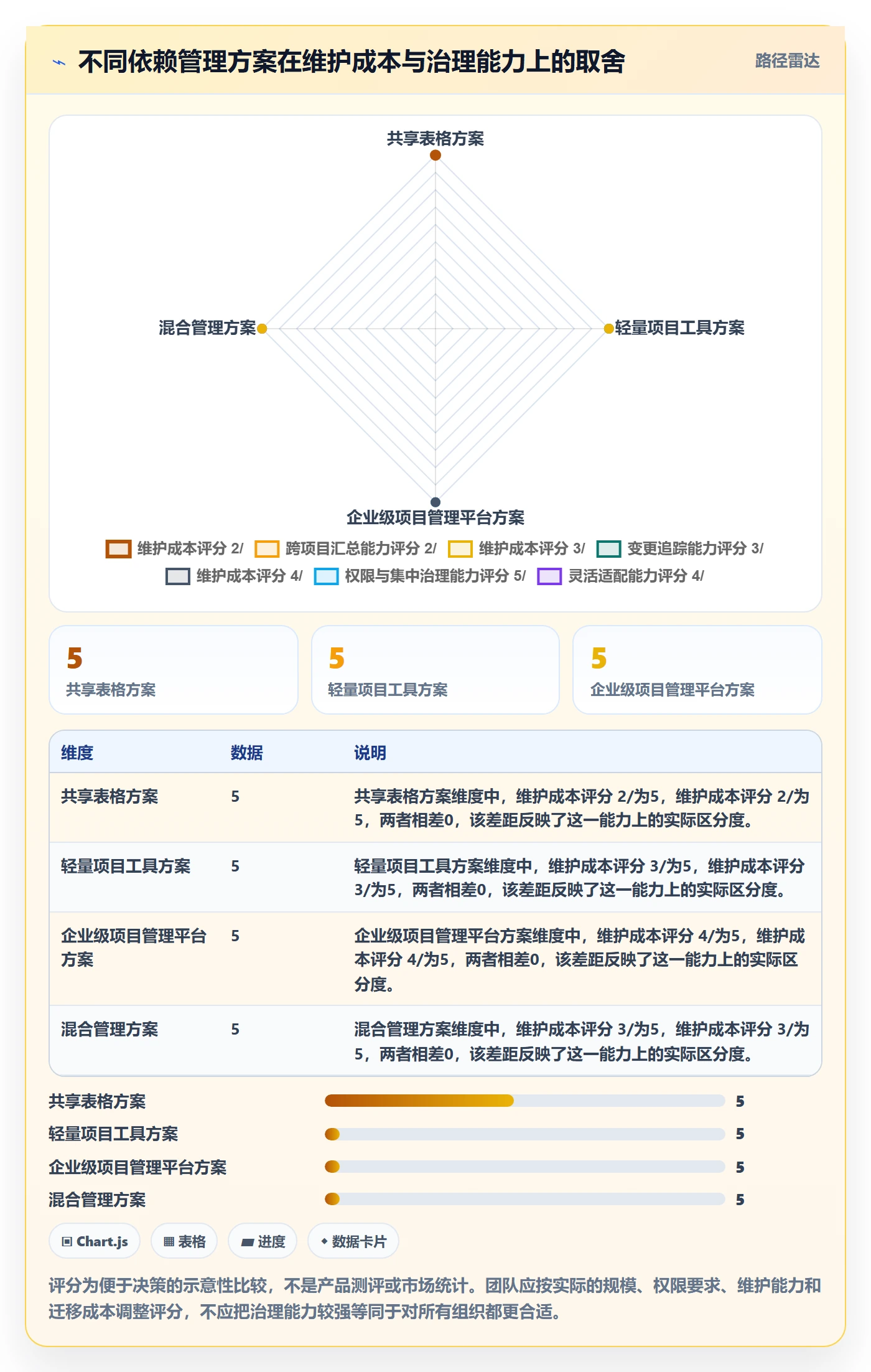 依赖关系实操方法：跨部门团队提升甘特图效率的落地方案方法与模板