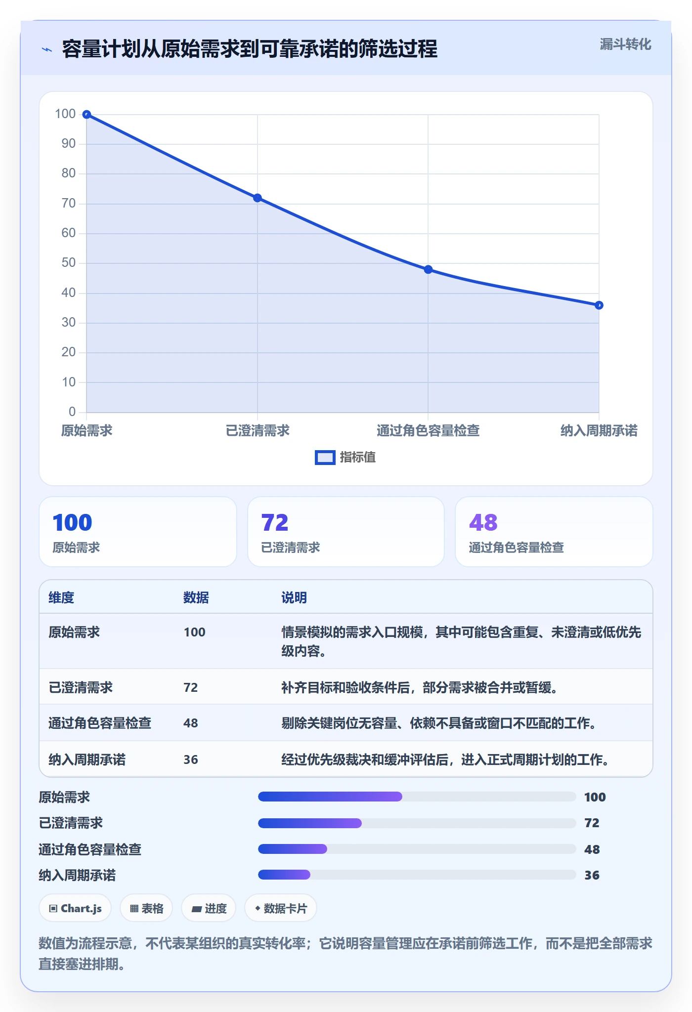 资源负载如何做好Capacity？跨部门团队落地方案与操作步骤