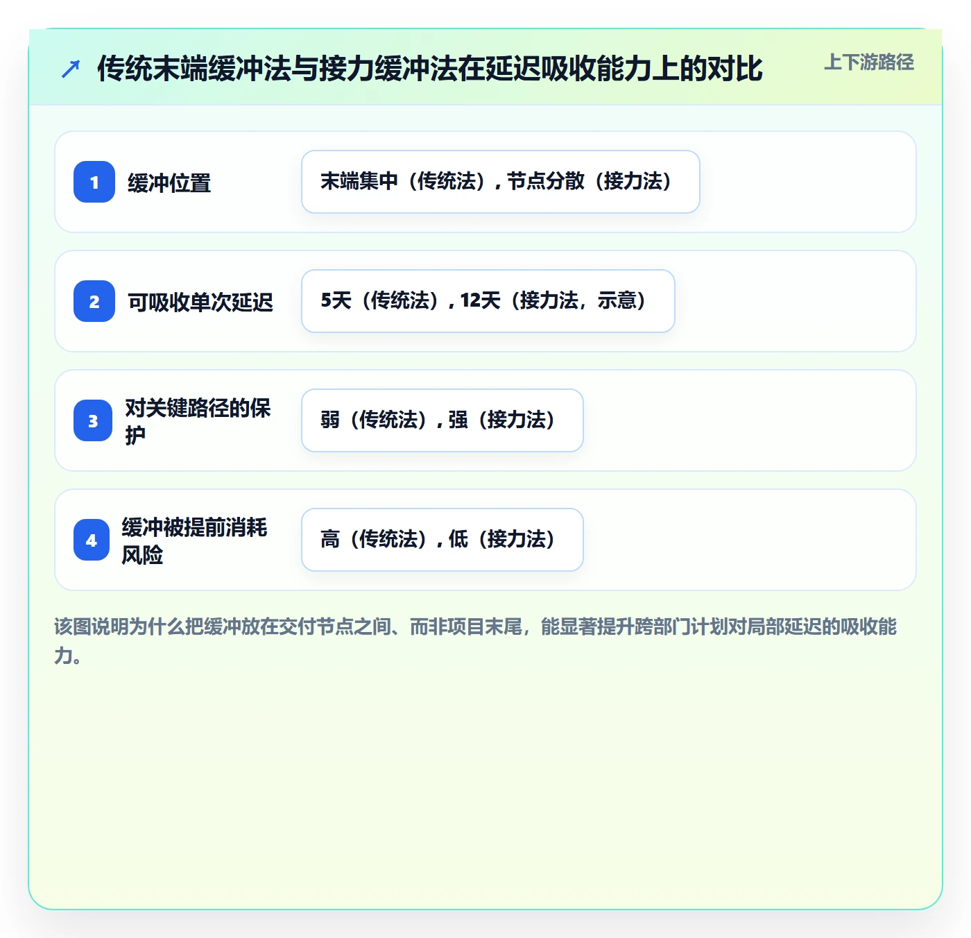 进度管理计划进度教程:跨部门团队最佳实践,避坑指南