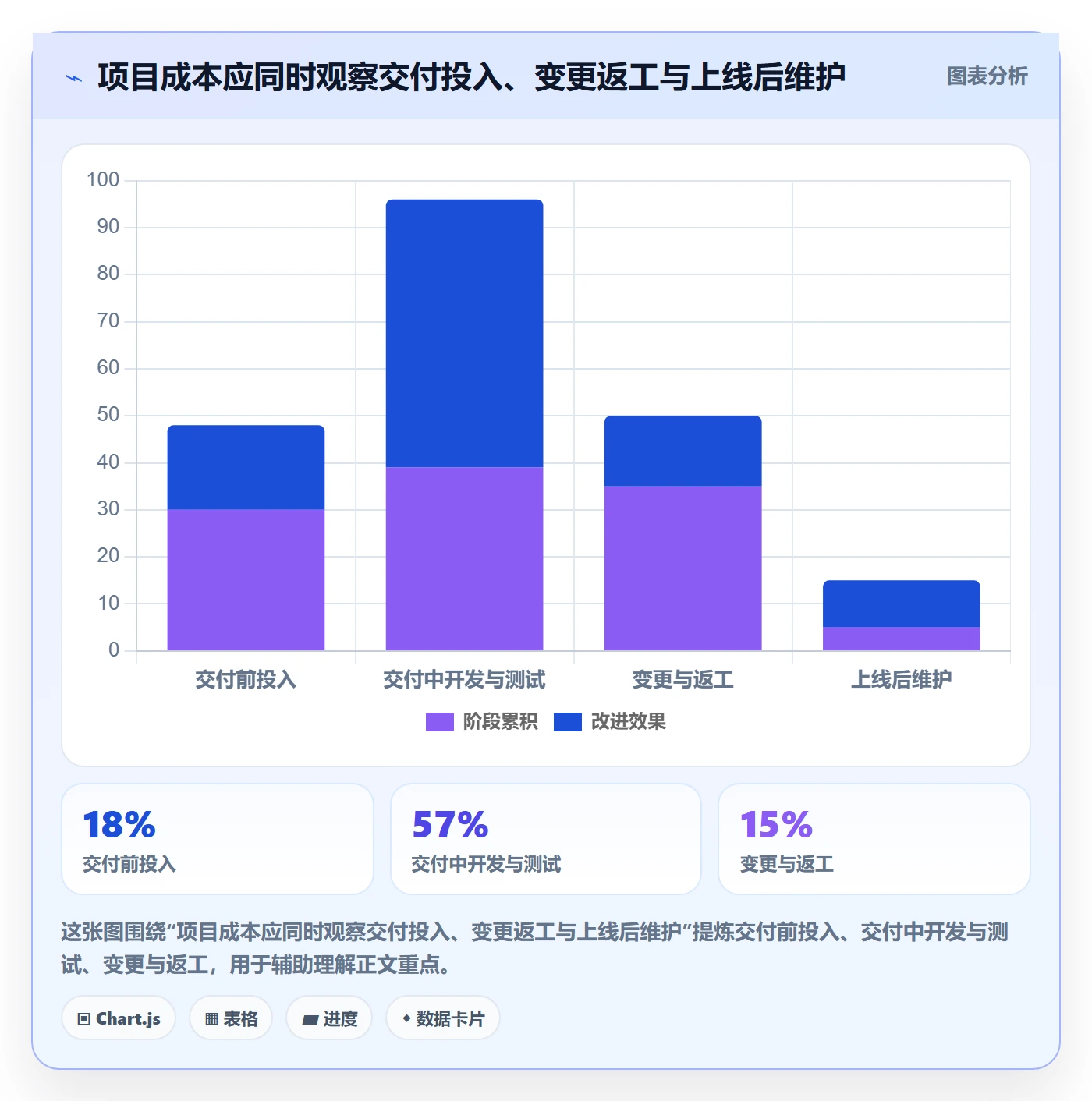 成本管理成本教程：研发团队入门指南，避坑指南