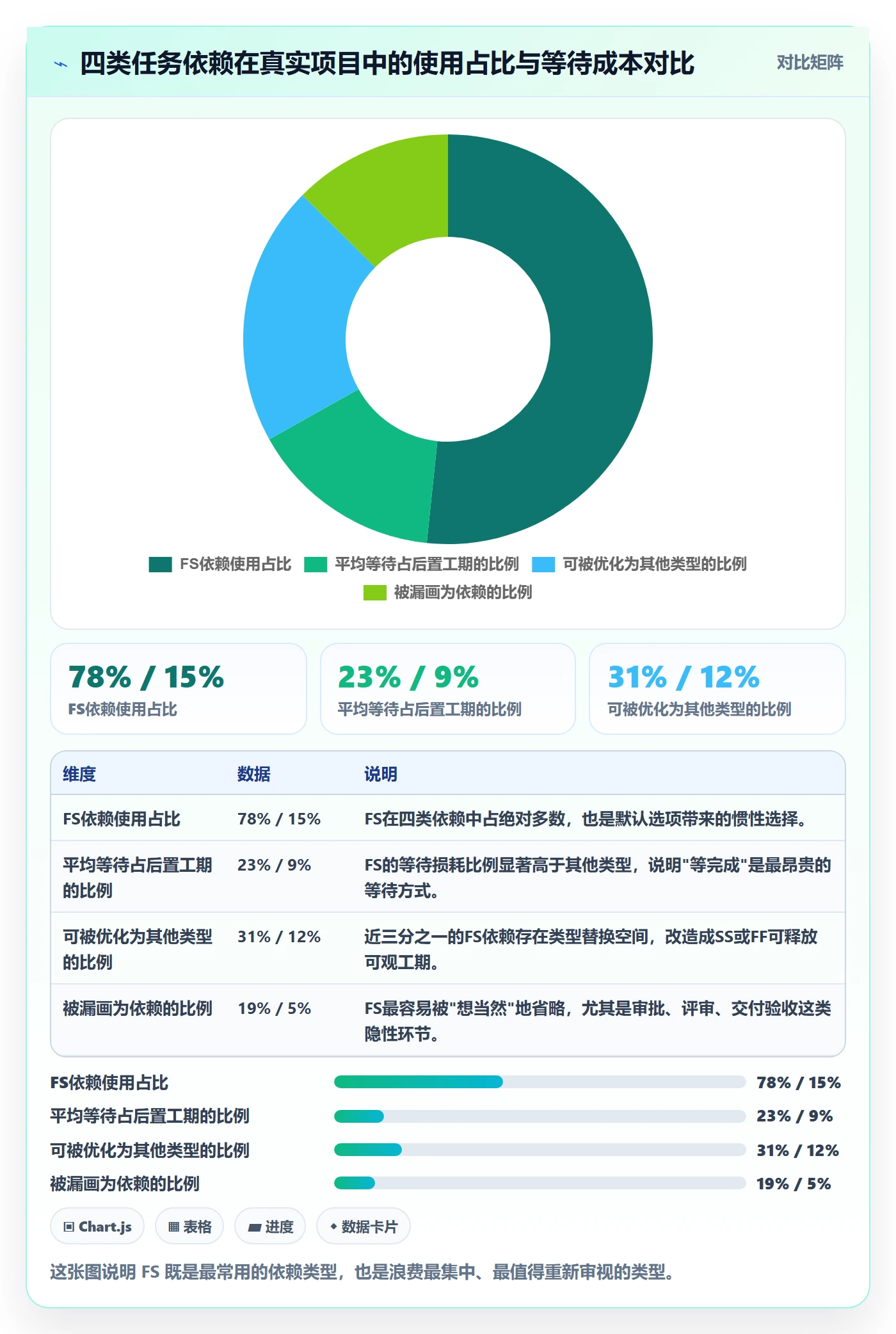 FS管理指南:企业管理者如何做好任务依赖,风险控制全流程