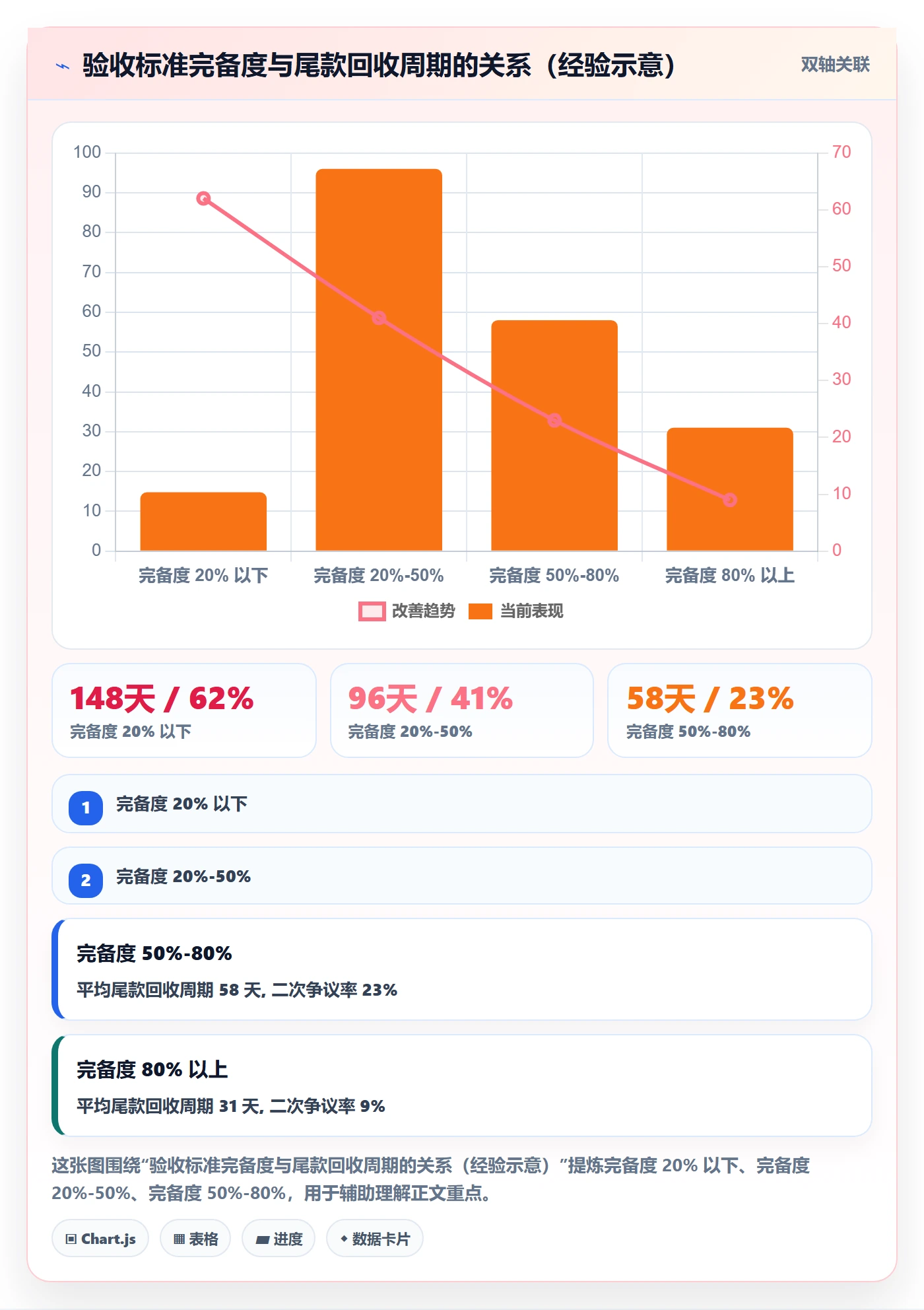 验收标准最佳实践:项目经理项目目标入门指南,常见问题