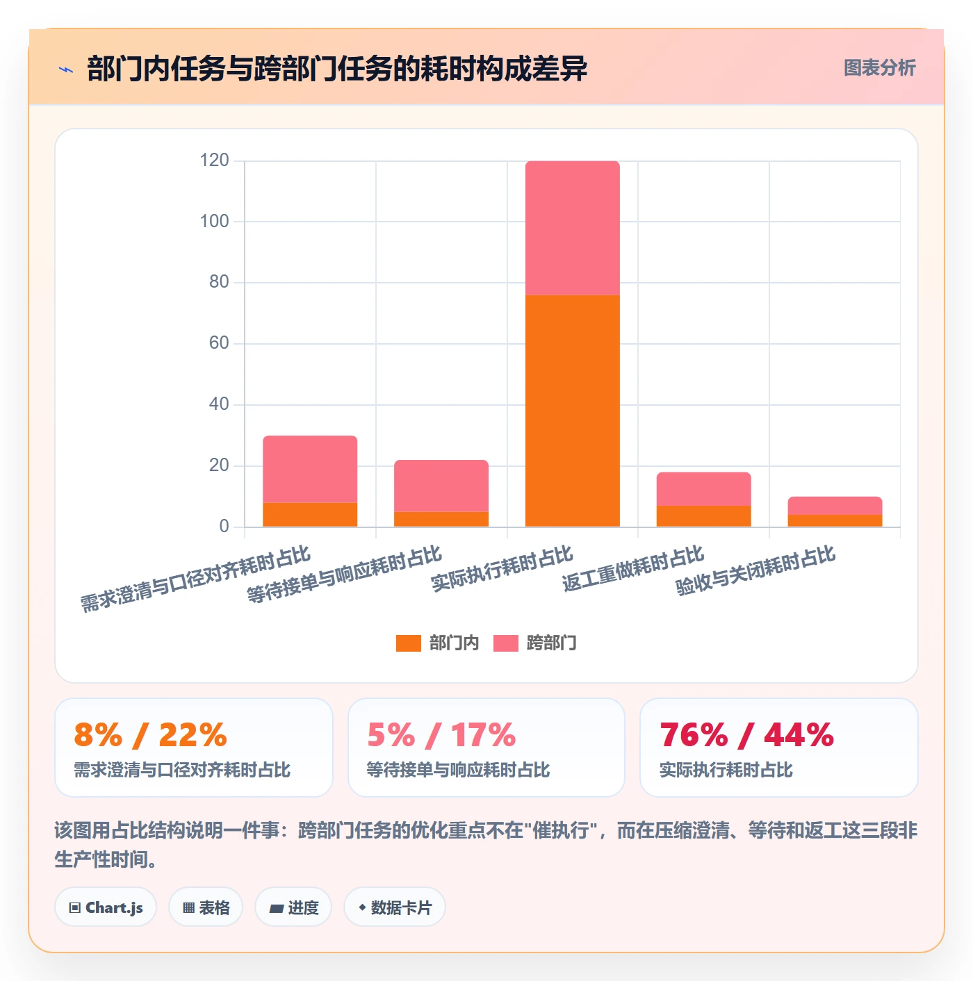指派管理方法大全:跨部门团队任务分派实操方法落地清单