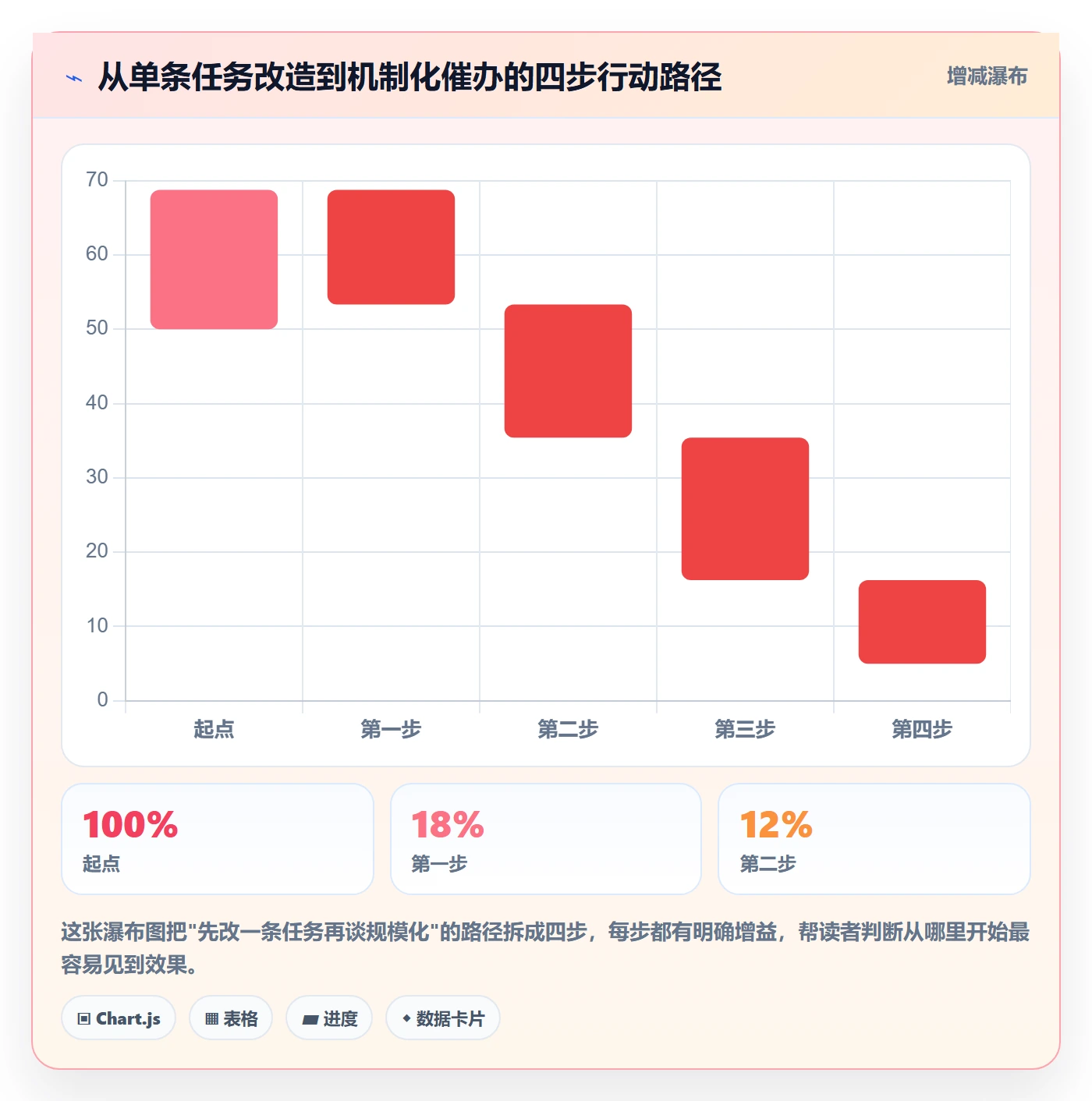 催办怎么做?跨部门团队风险控制:任务提醒从0到1