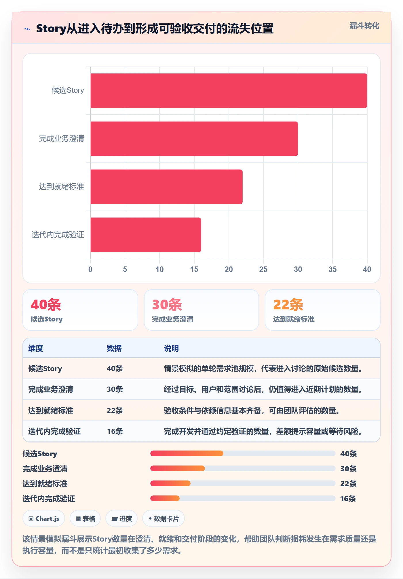 Story落地方案：项目成员开展敏捷项目的协同管理案例解析