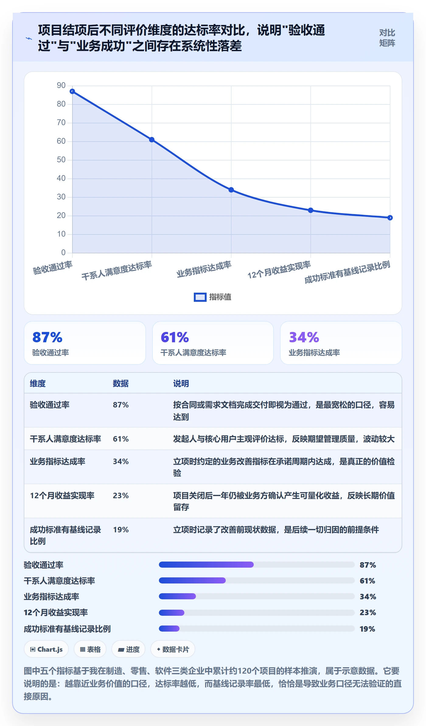 成功标准管理方法大全：PMO项目目标制度设计落地清单