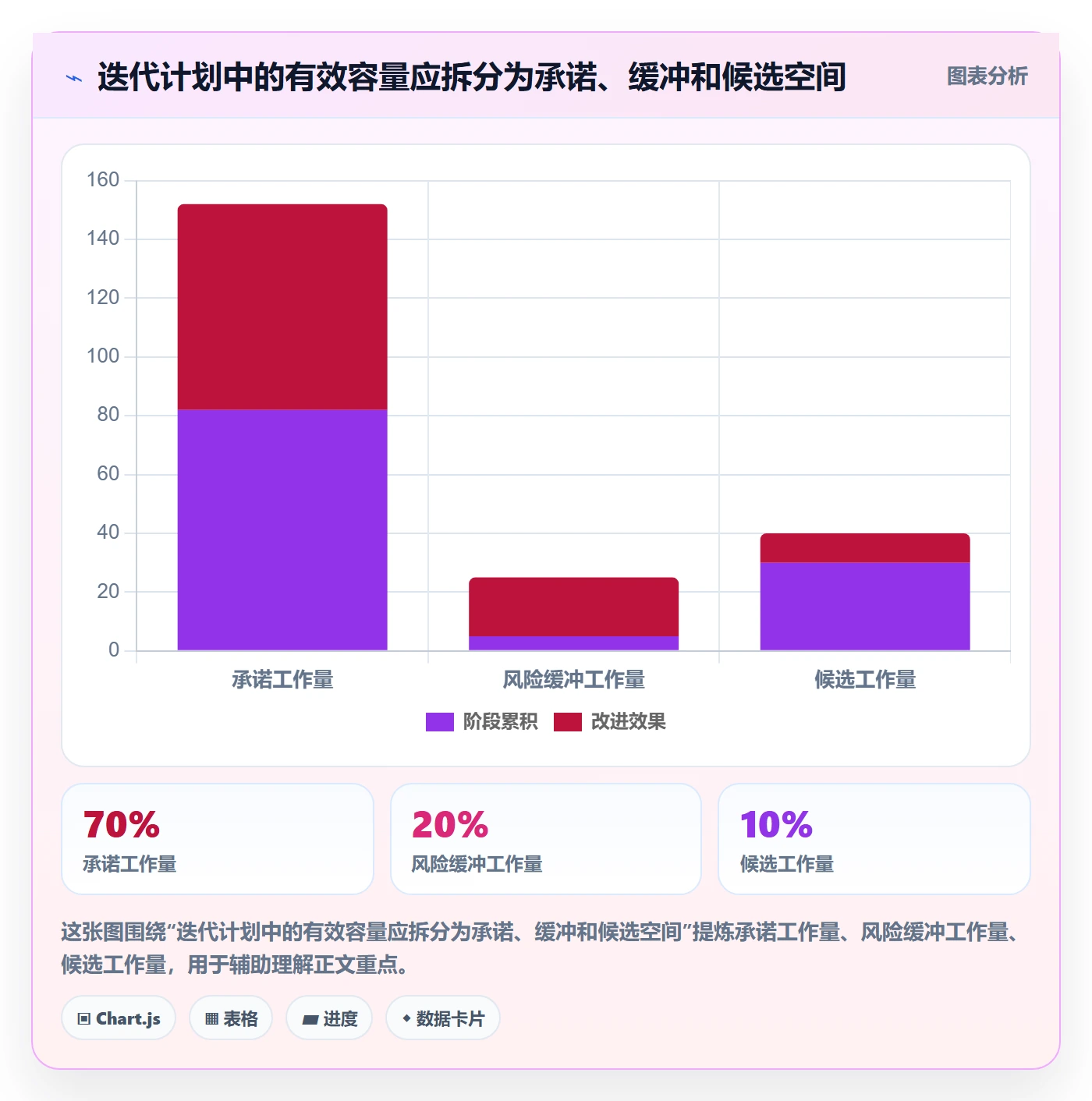 迭代容量落地方案：跨部门团队开展迭代管理的协同管理案例解析
