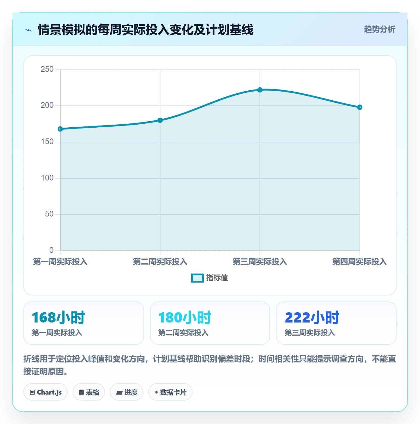 工时管理填报工时教程：产品经理落地方案，避坑指南