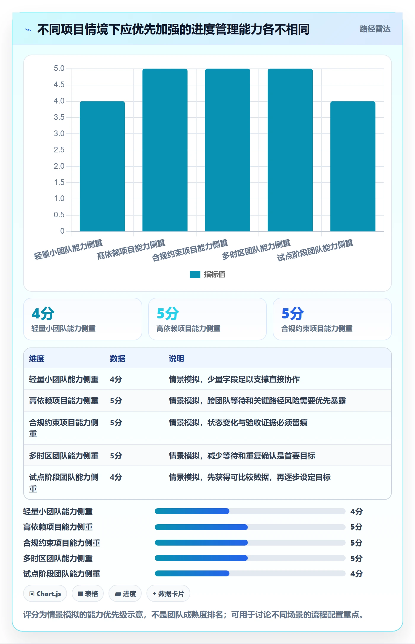 每日进展流程与规范:跨部门团队进度跟踪效率提升关键指标