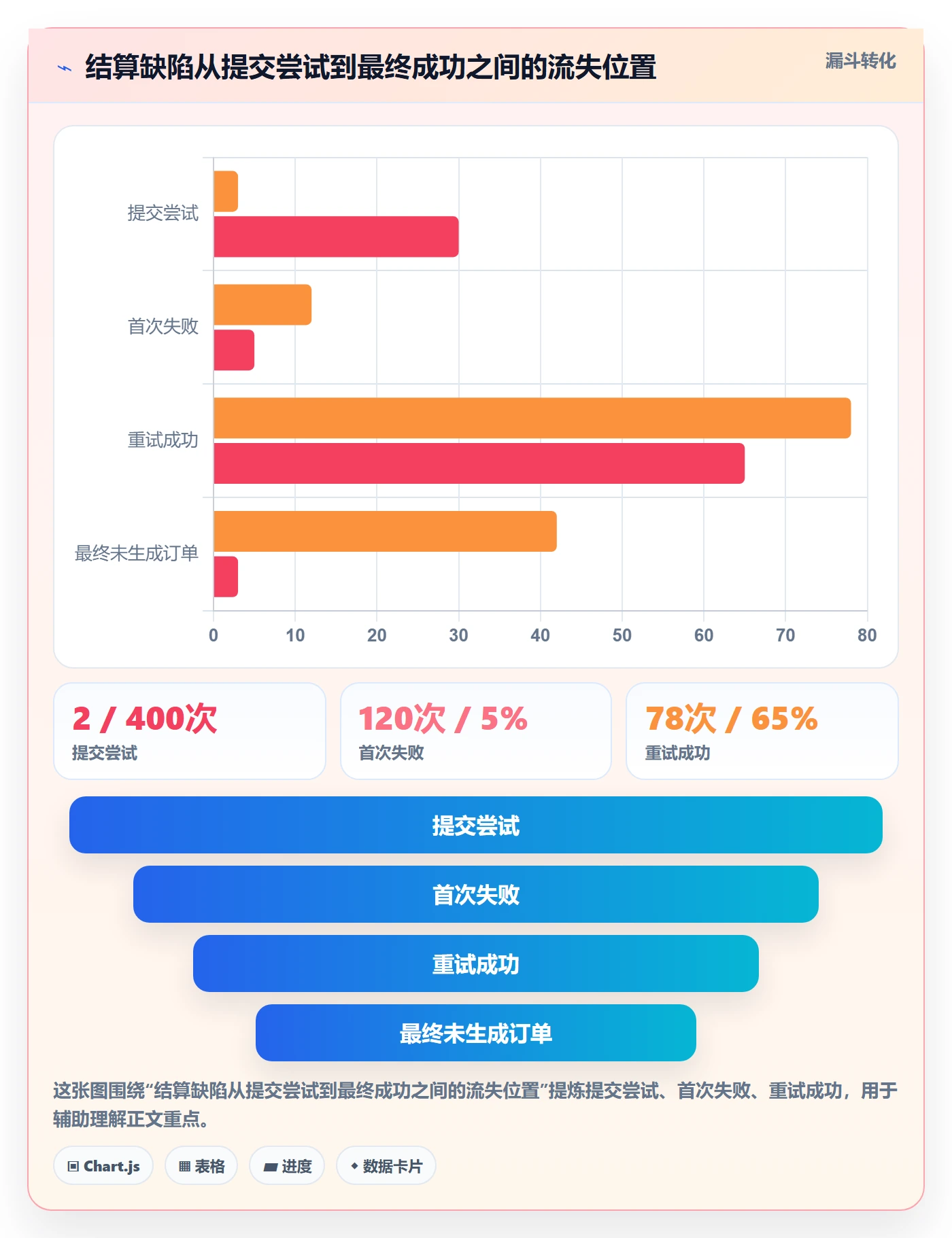 Bug / 缺陷如何做好优先级?项目负责人落地方案与操作步骤