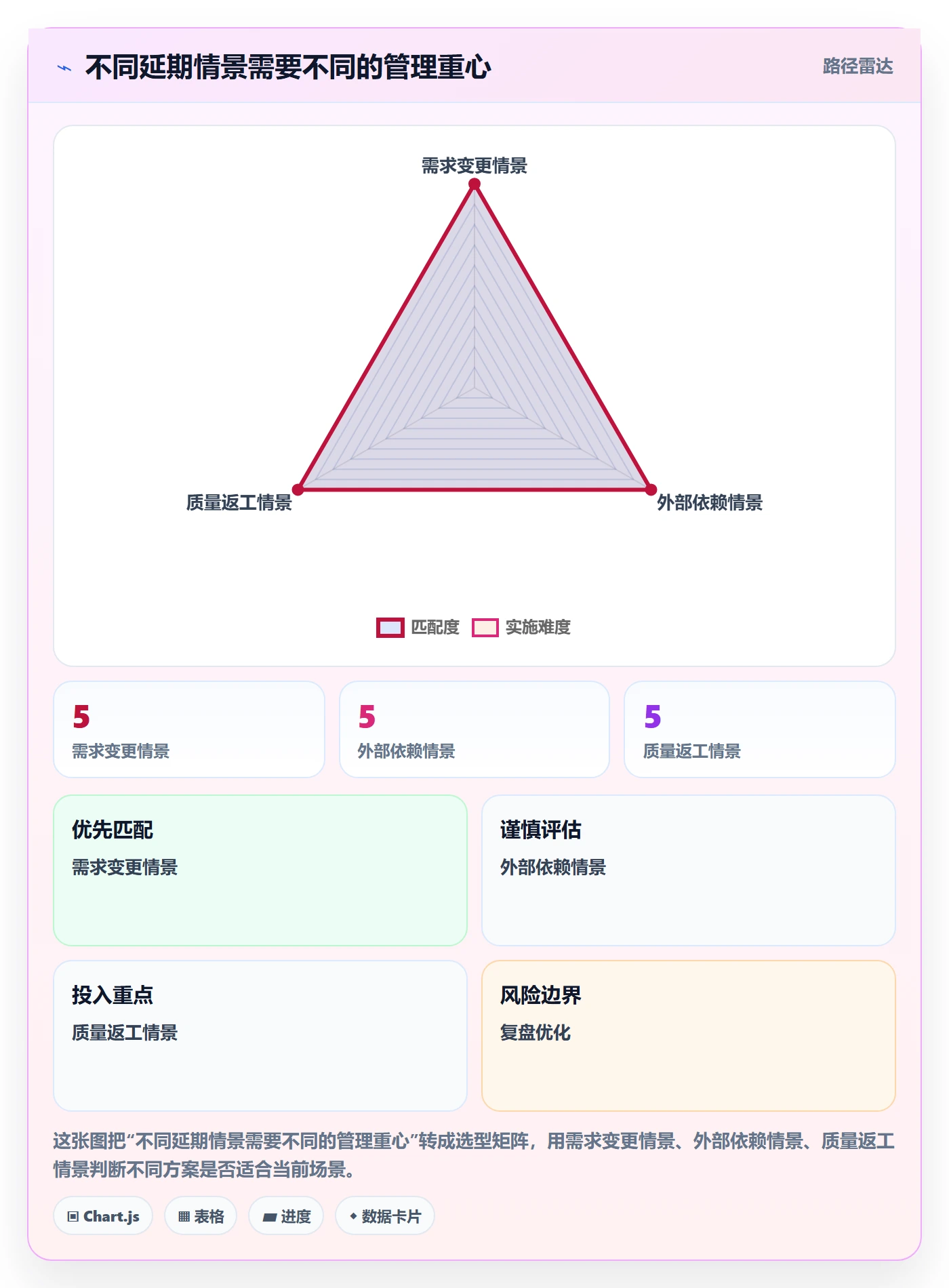 延期原因落地方案:企业管理者开展延期管理的流程优化案例解析